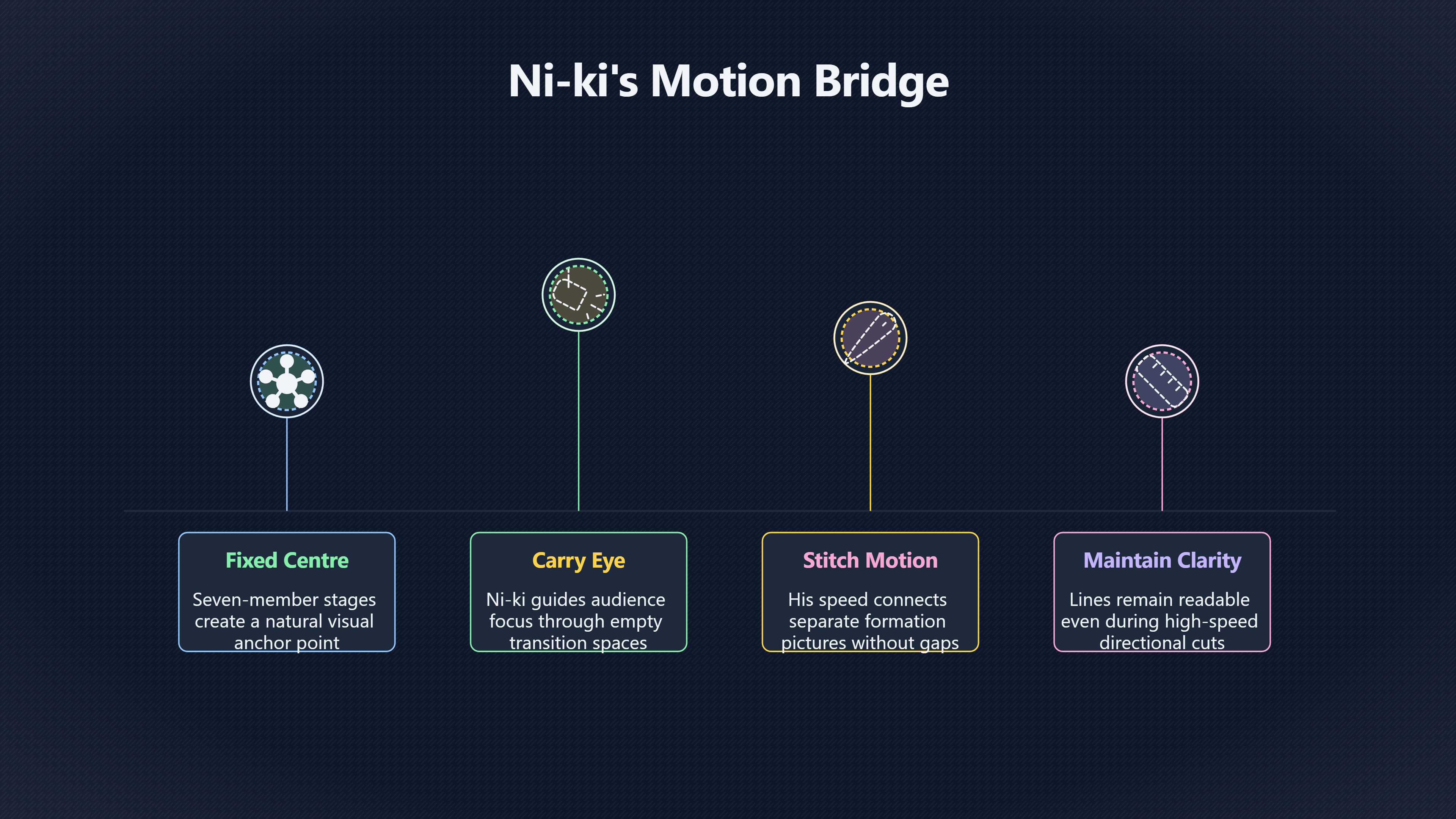 Preview for Why Ni ki matters more in six member stages