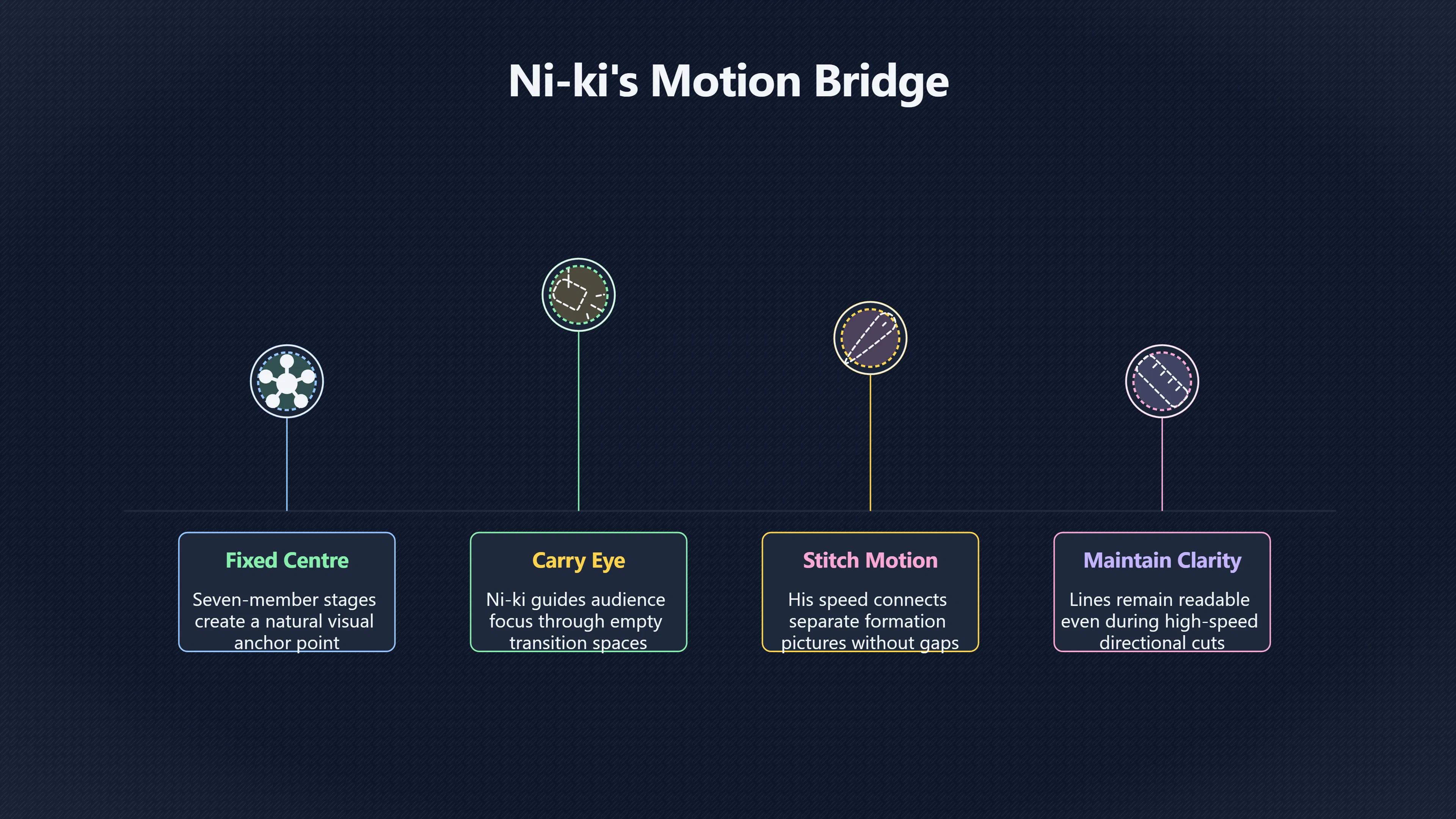 Preview for Why Ni ki matters more in six member stages
