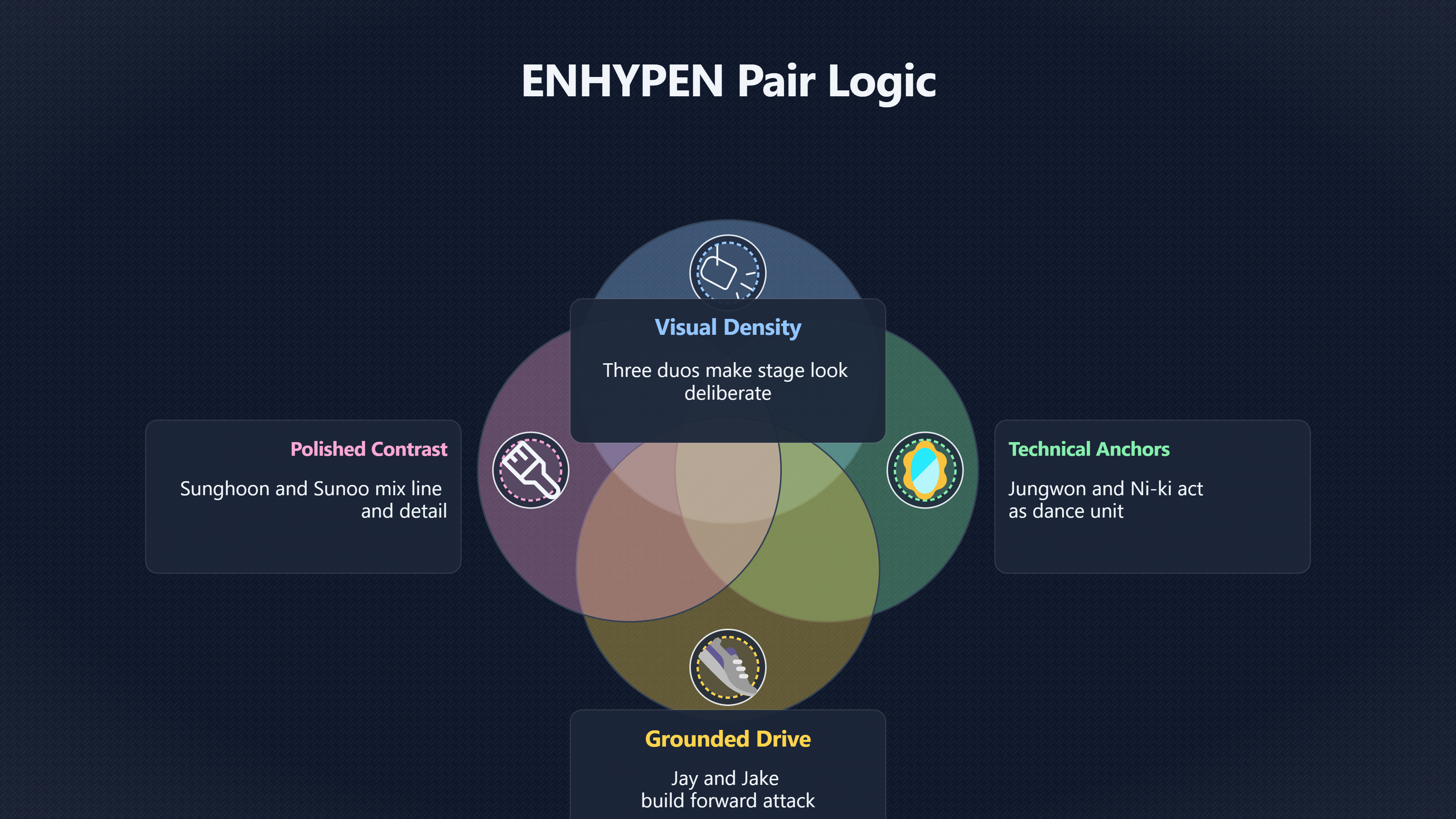 Preview for How pair work changes ENHYPEN's stage picture