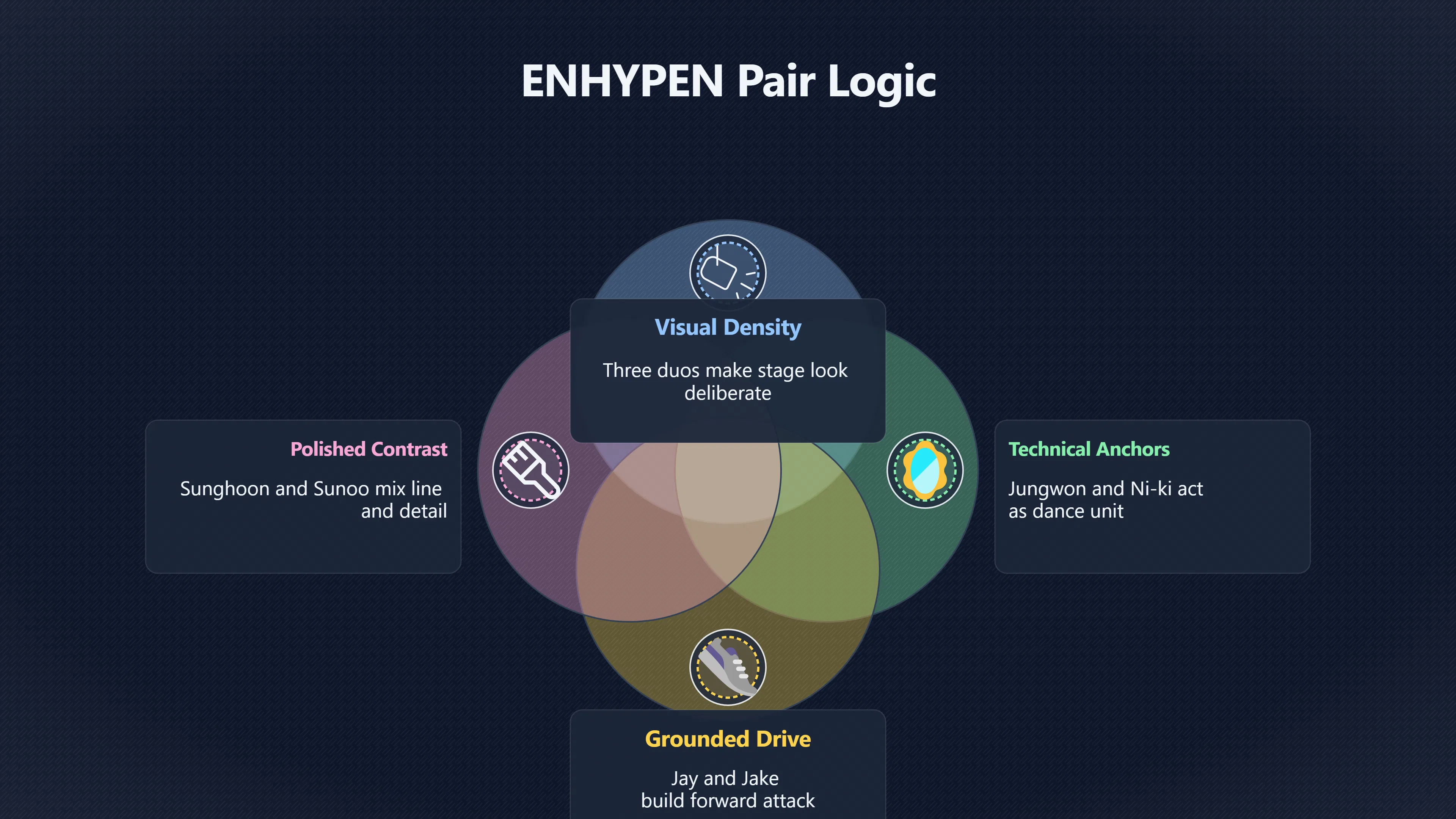 Preview for How pair work changes ENHYPEN's stage picture