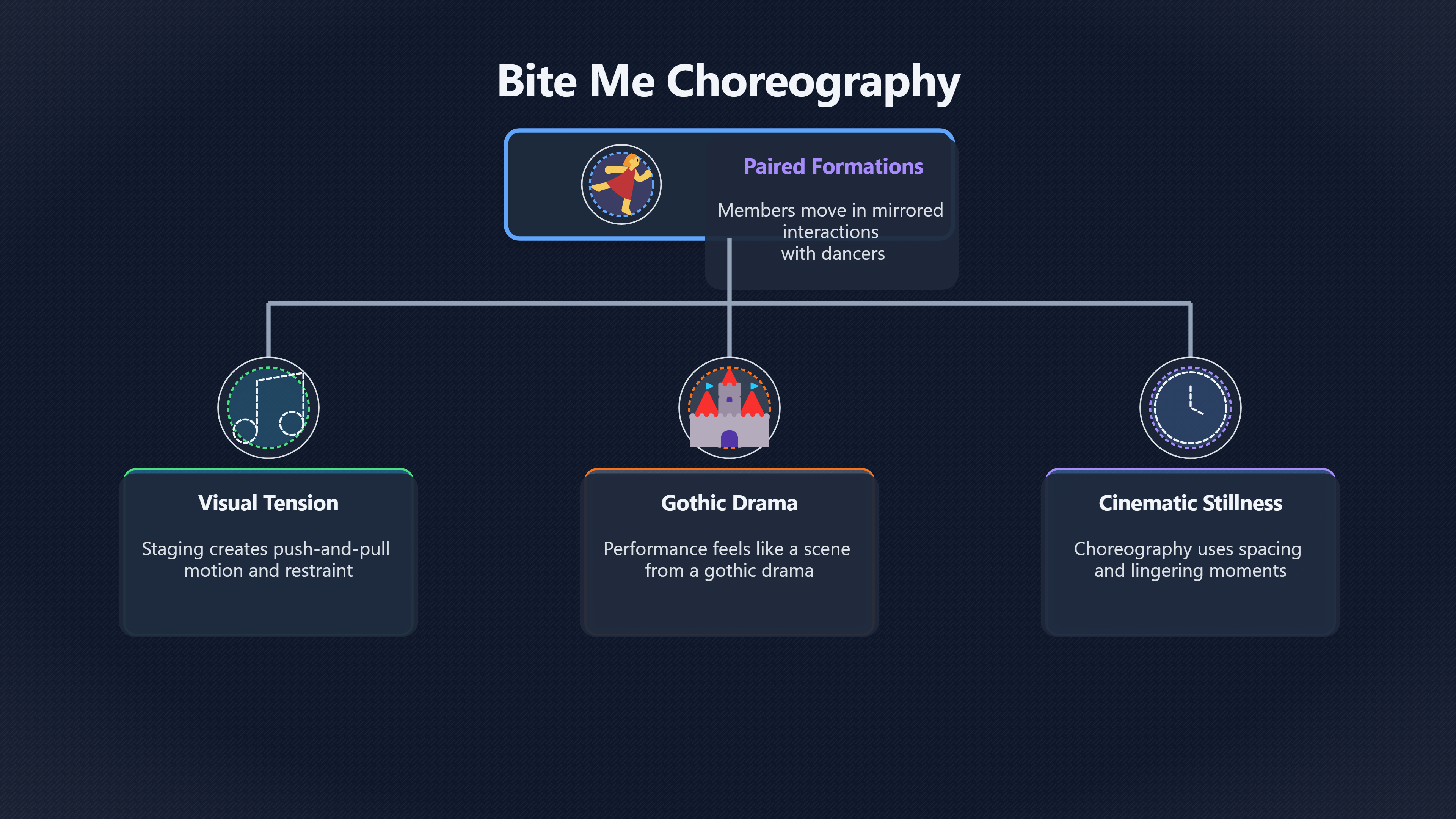 Preview for Why the Bite Me partner dance worked
