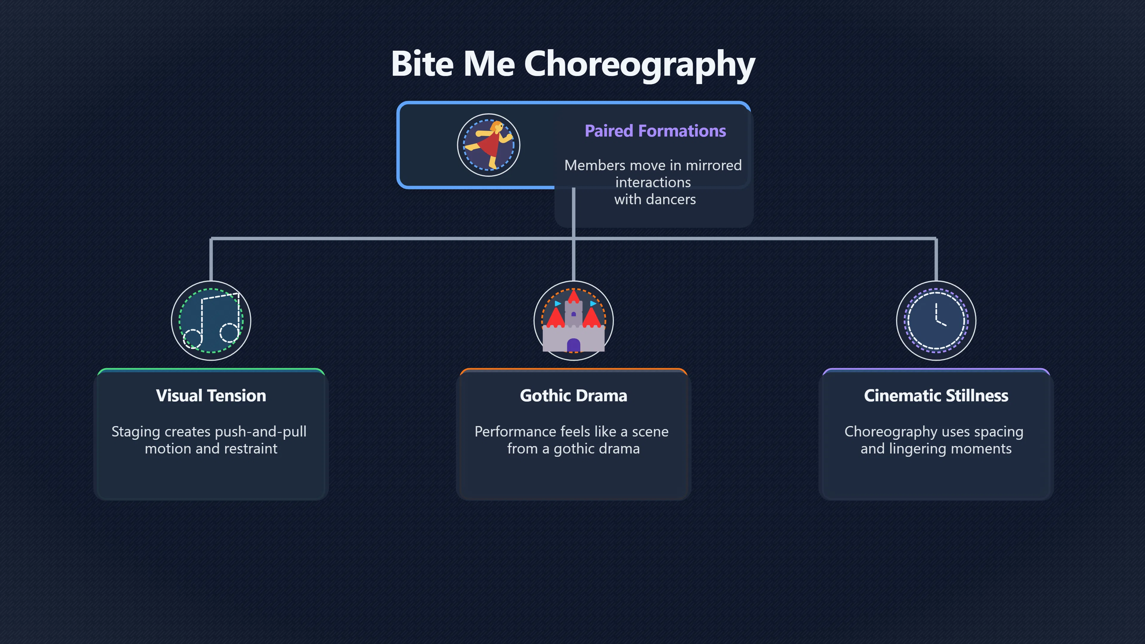 Preview for Why the Bite Me partner dance worked