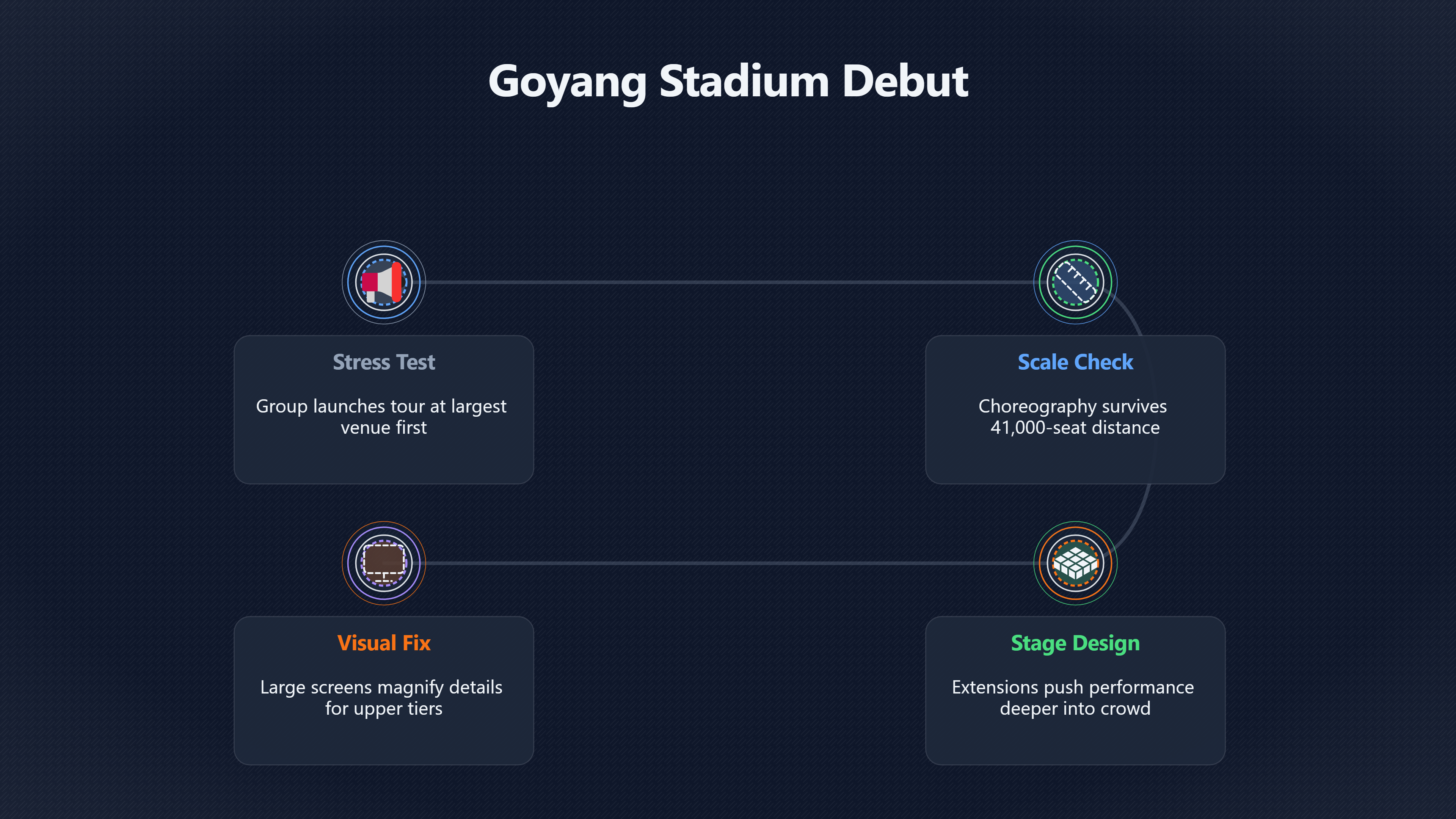 Preview for Why Goyang Stadium Changed the Tour