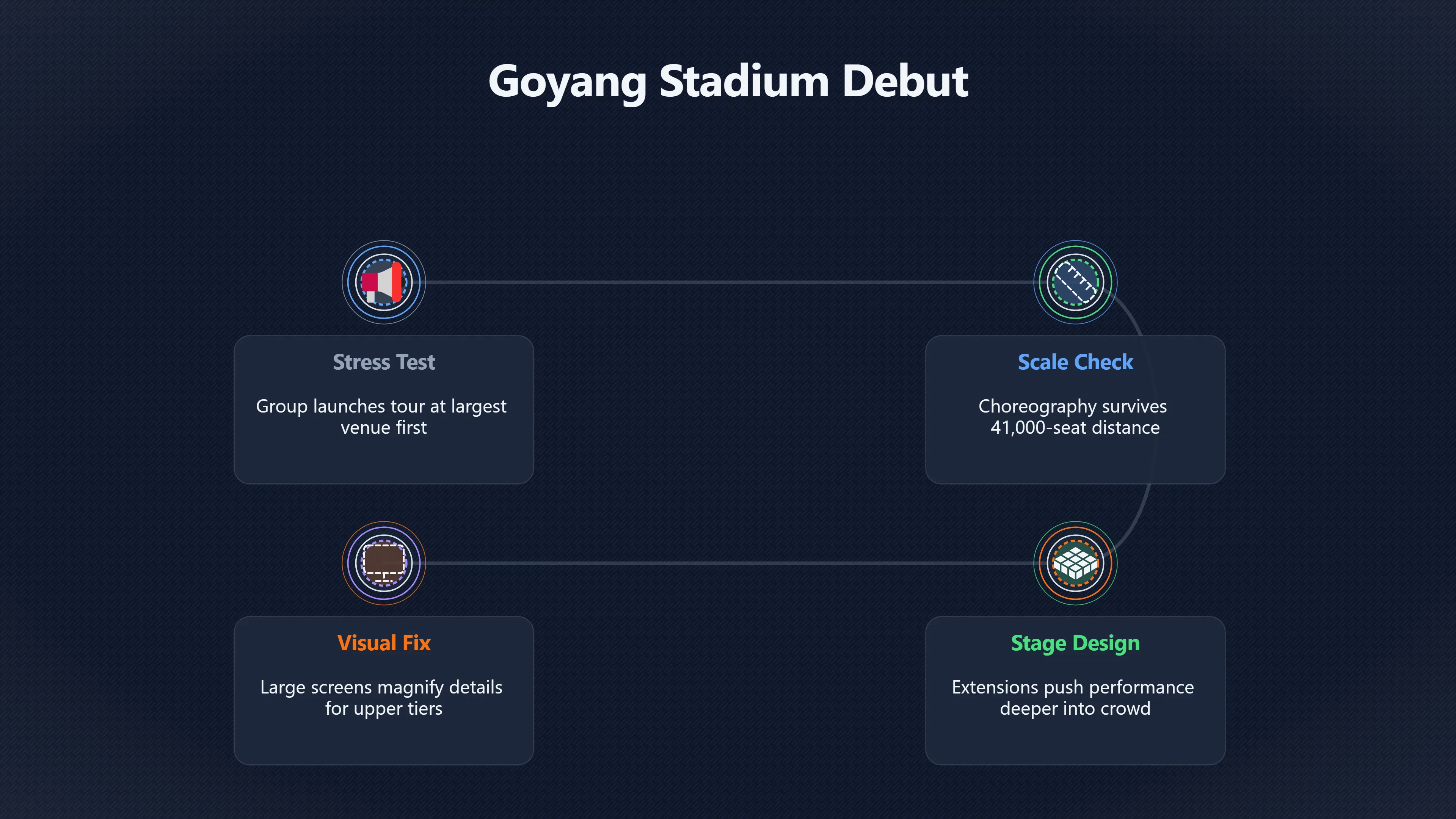 Preview for Why Goyang Stadium Changed the Tour