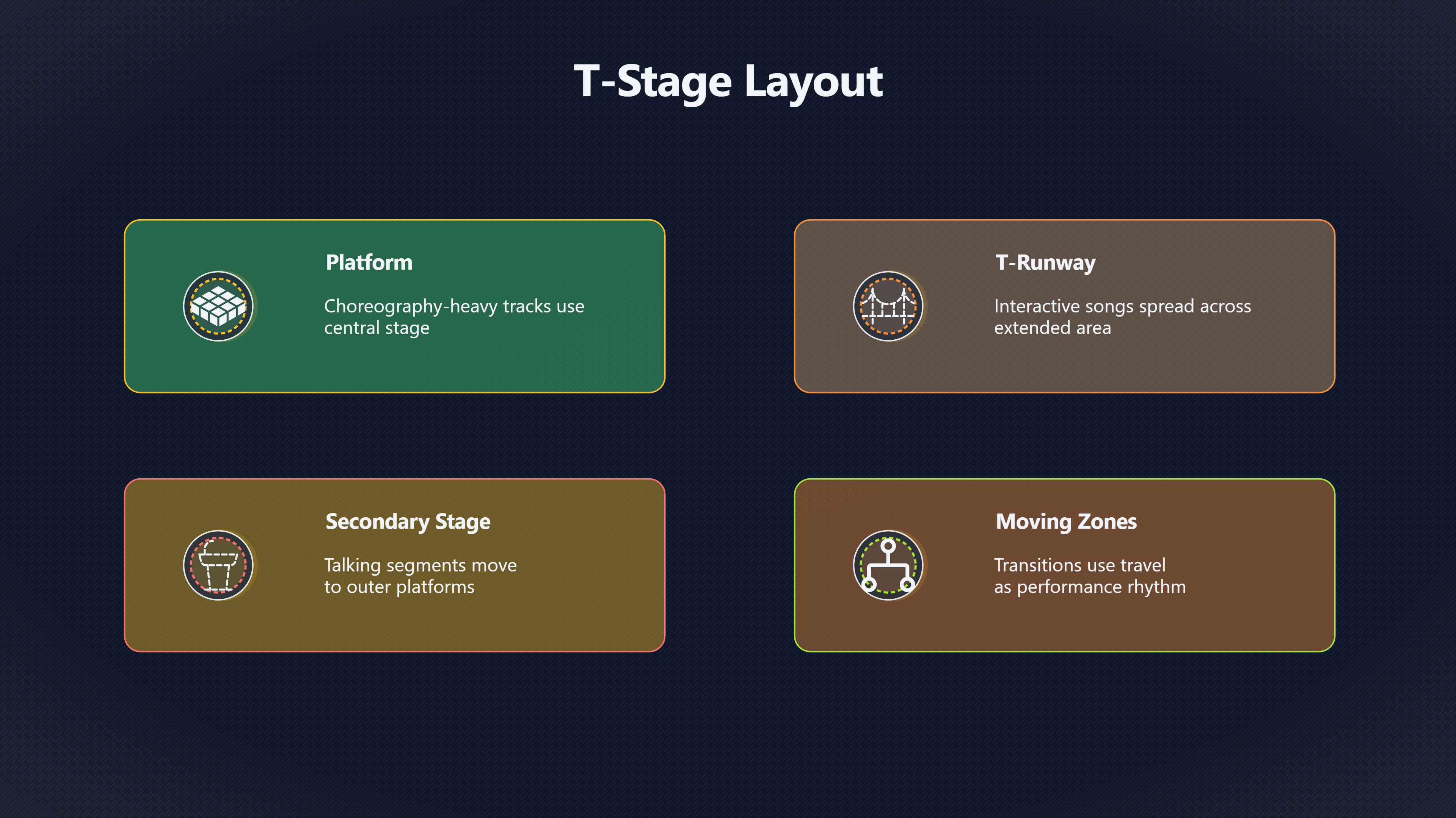 Preview for How the Stage Reached More Fans
