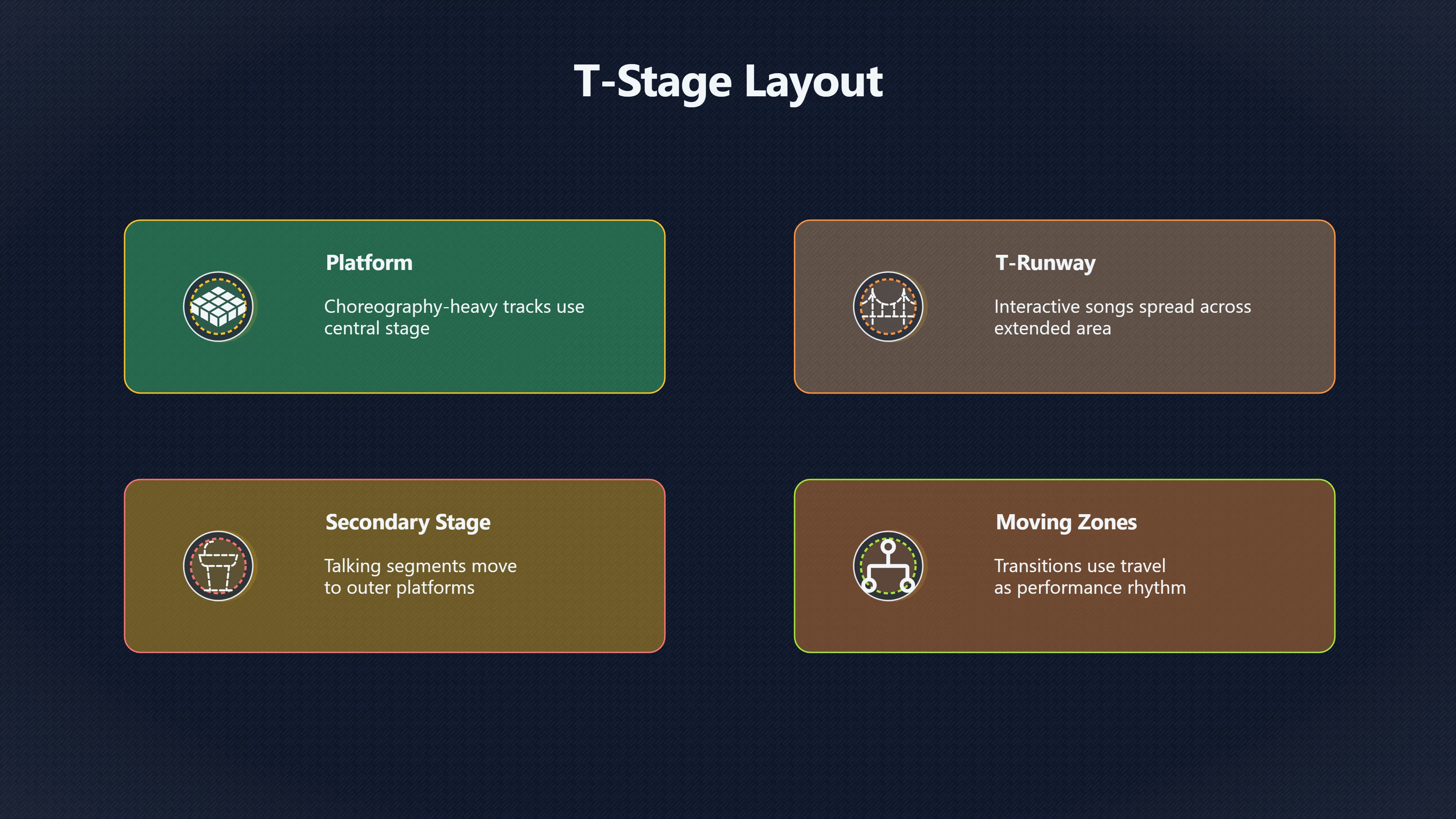Preview for How the Stage Reached More Fans
