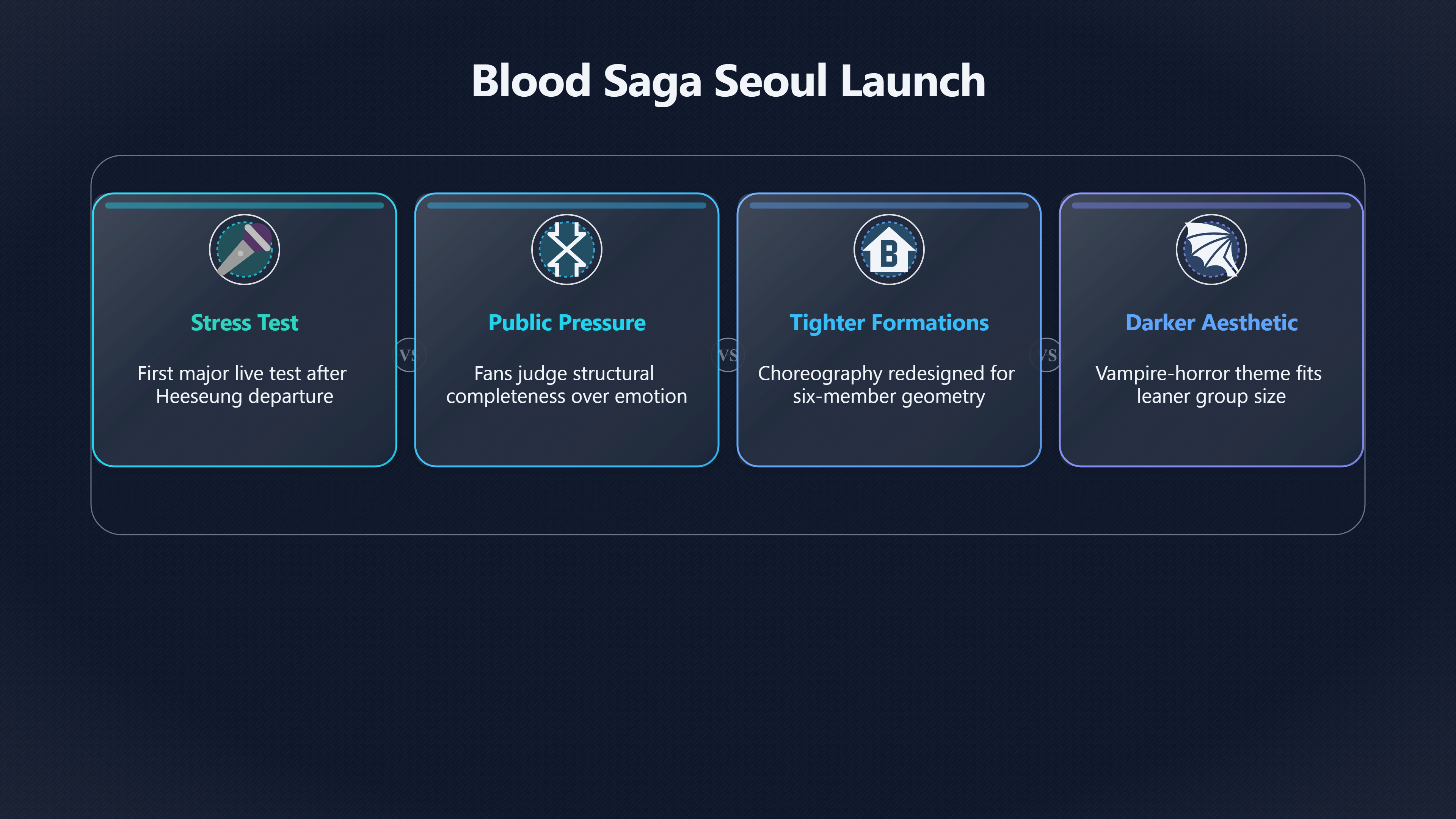 Overview image for Did Blood Saga Prove ENHYPEN Works as Six? | Six Member Era