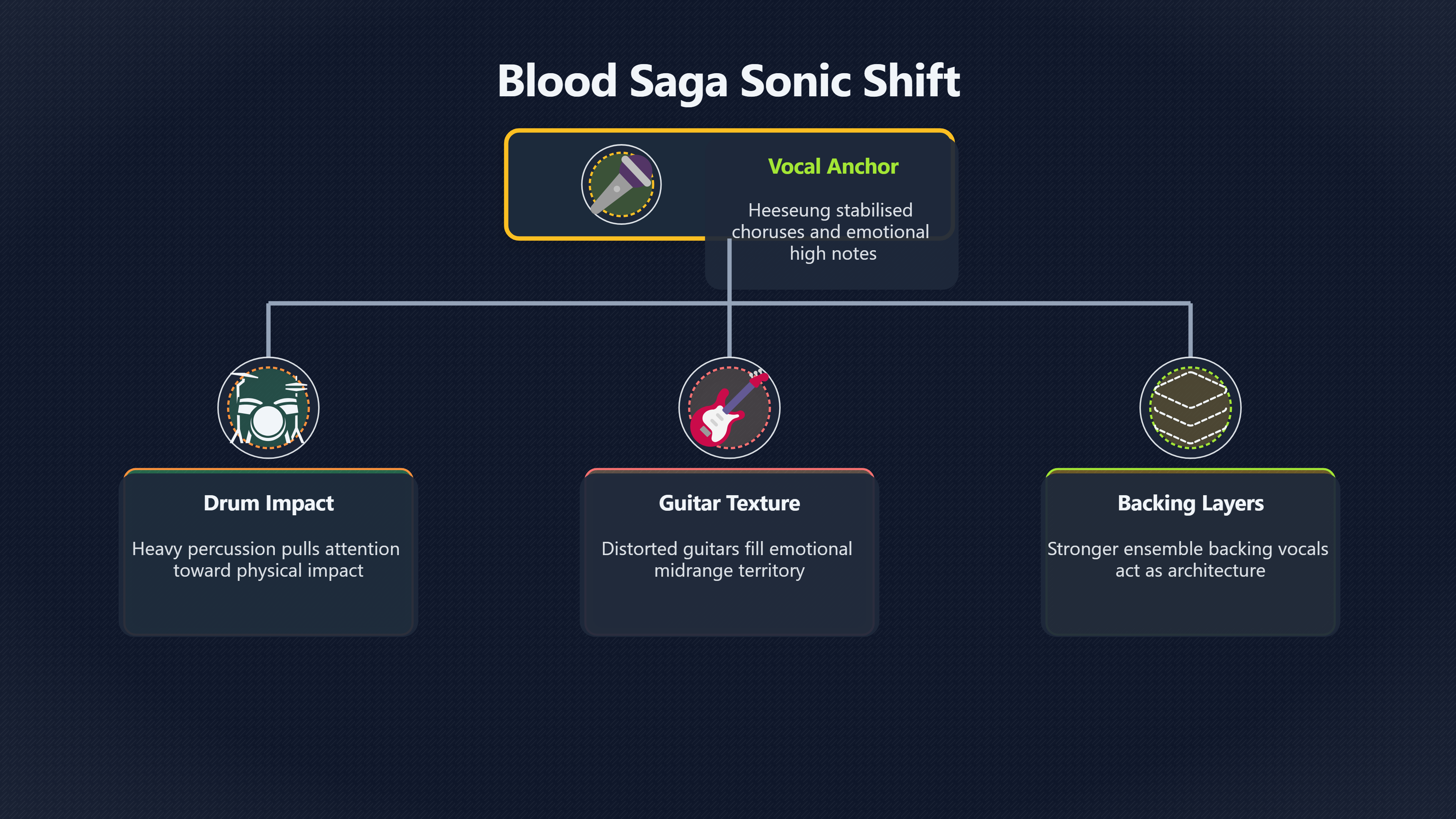 Overview image for Did Blood Saga's Live Band Change the Six Member Era? | Blood Saga