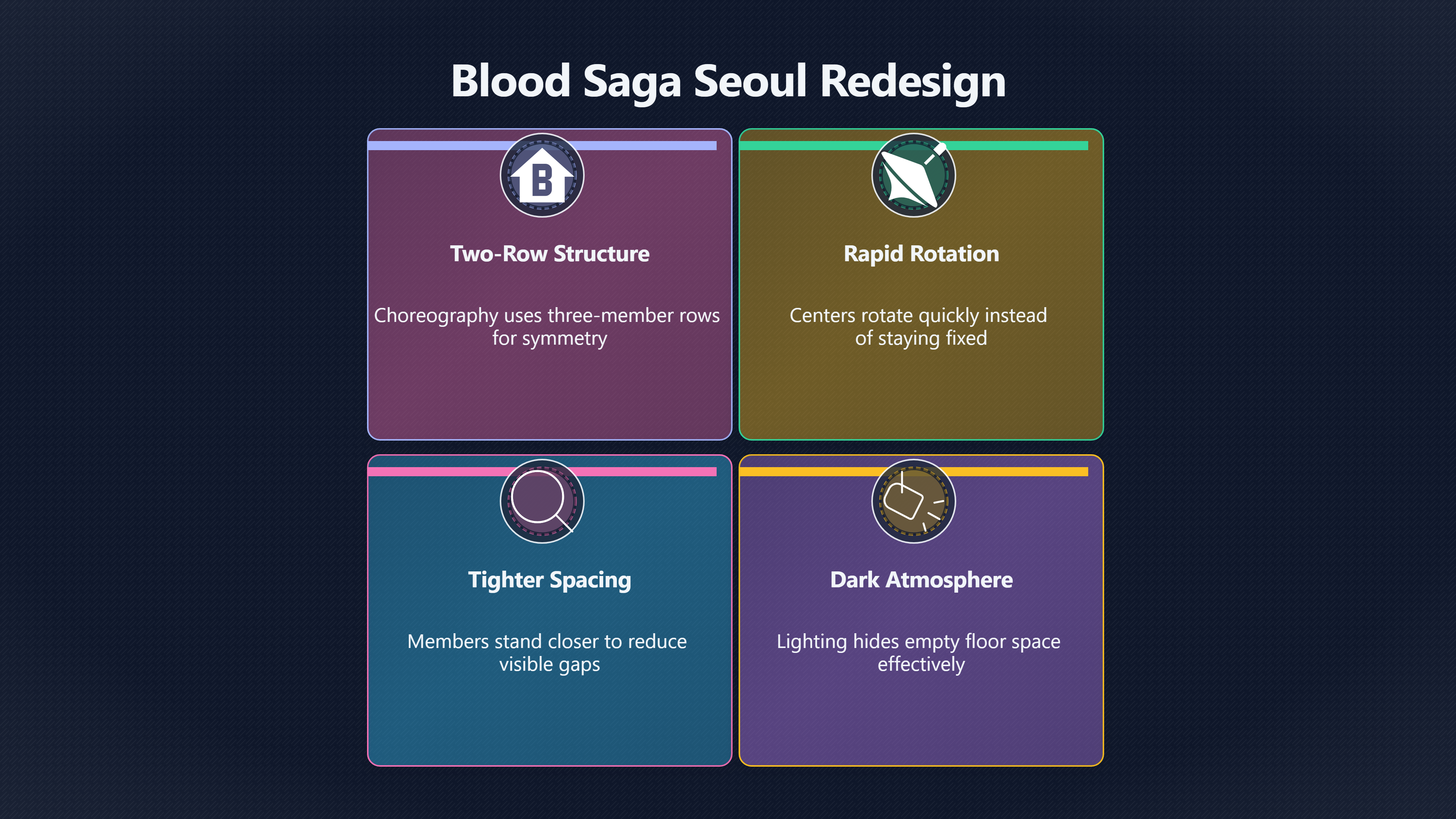 Overview image for Why Blood Saga's Six Member Staging Looked Complete | Blood Saga