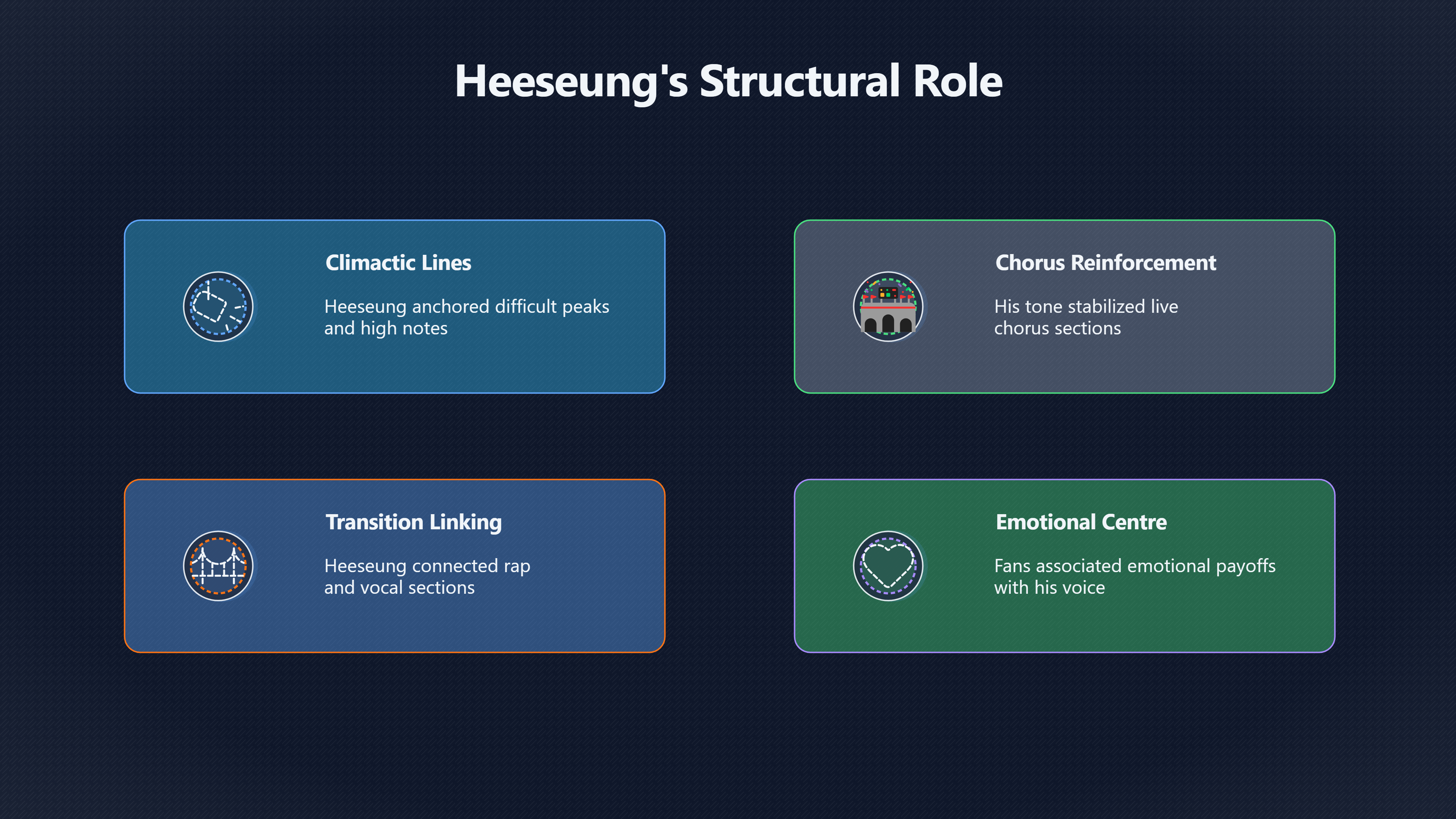 Overview image for Who Fills ENHYPEN's Vocal Center Now? | Six Member Era