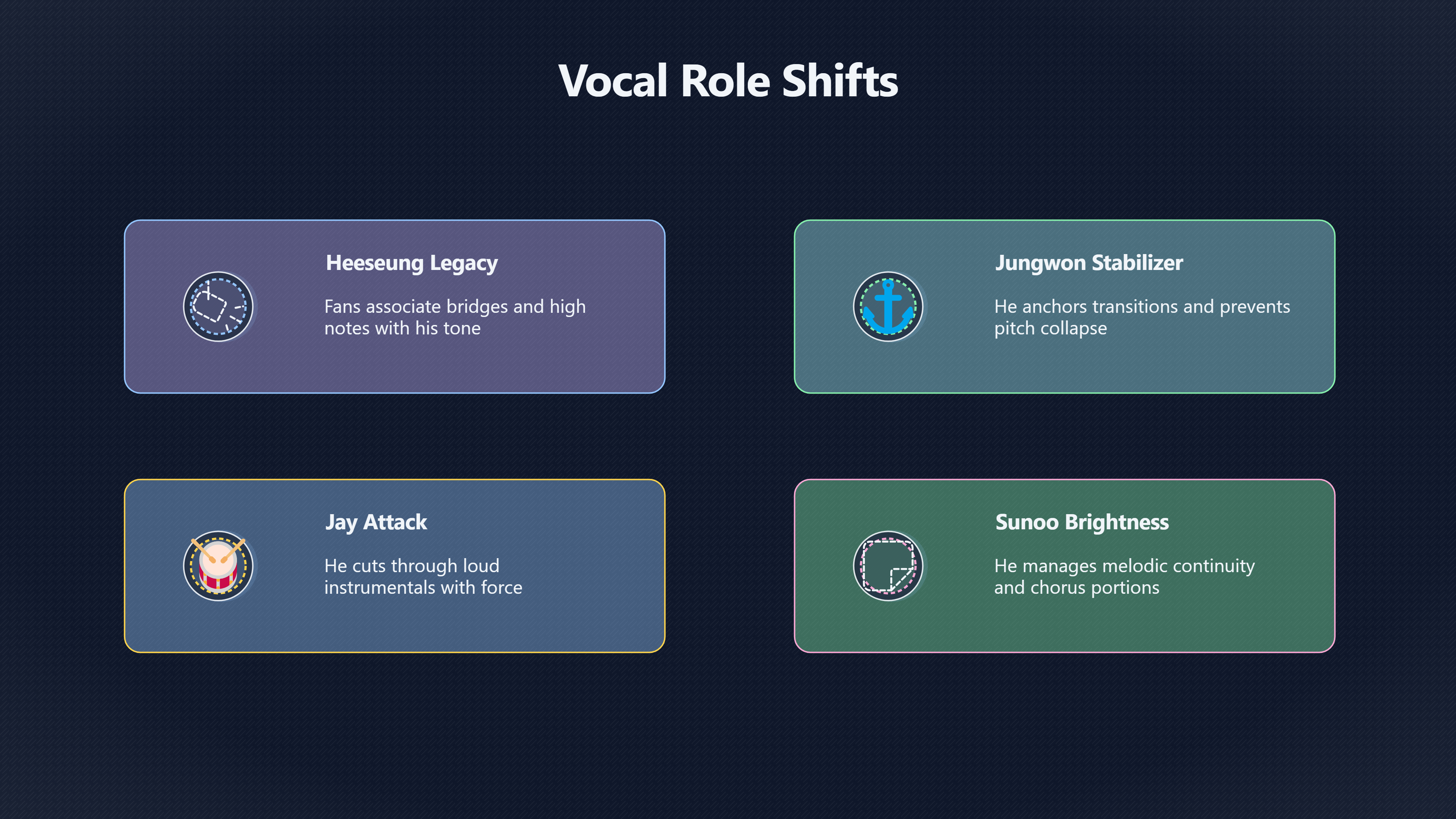 Overview image for Who Can Carry Heeseung's Biggest Live Moments Now? | Vocal Balance