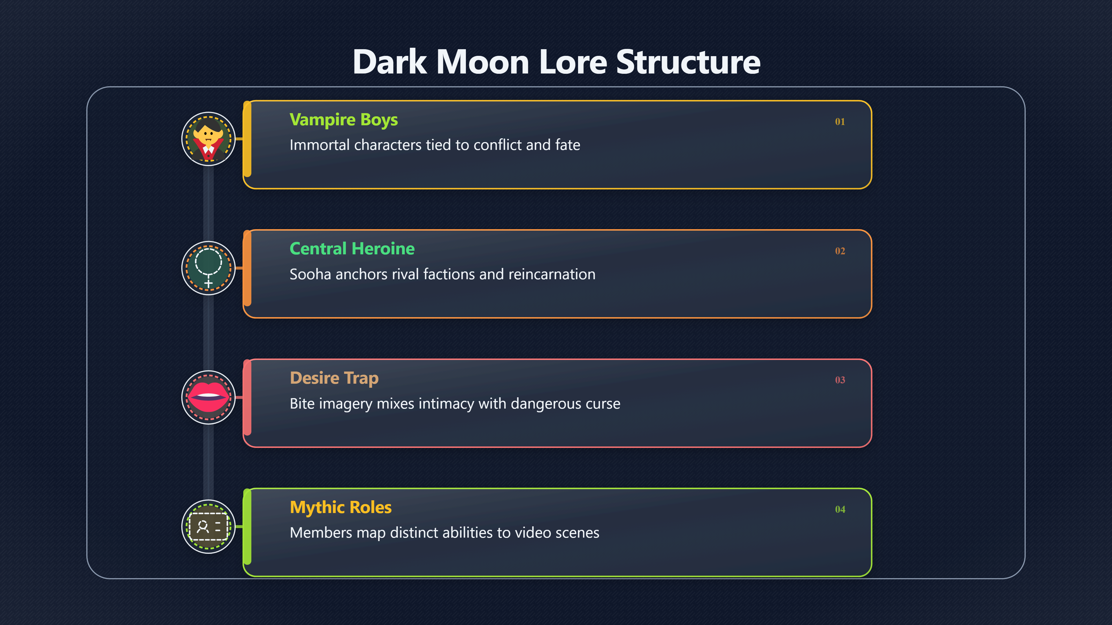 Overview image for How Does DARK MOON Fit ENHYPEN's Music Videos? | Vampire Lore