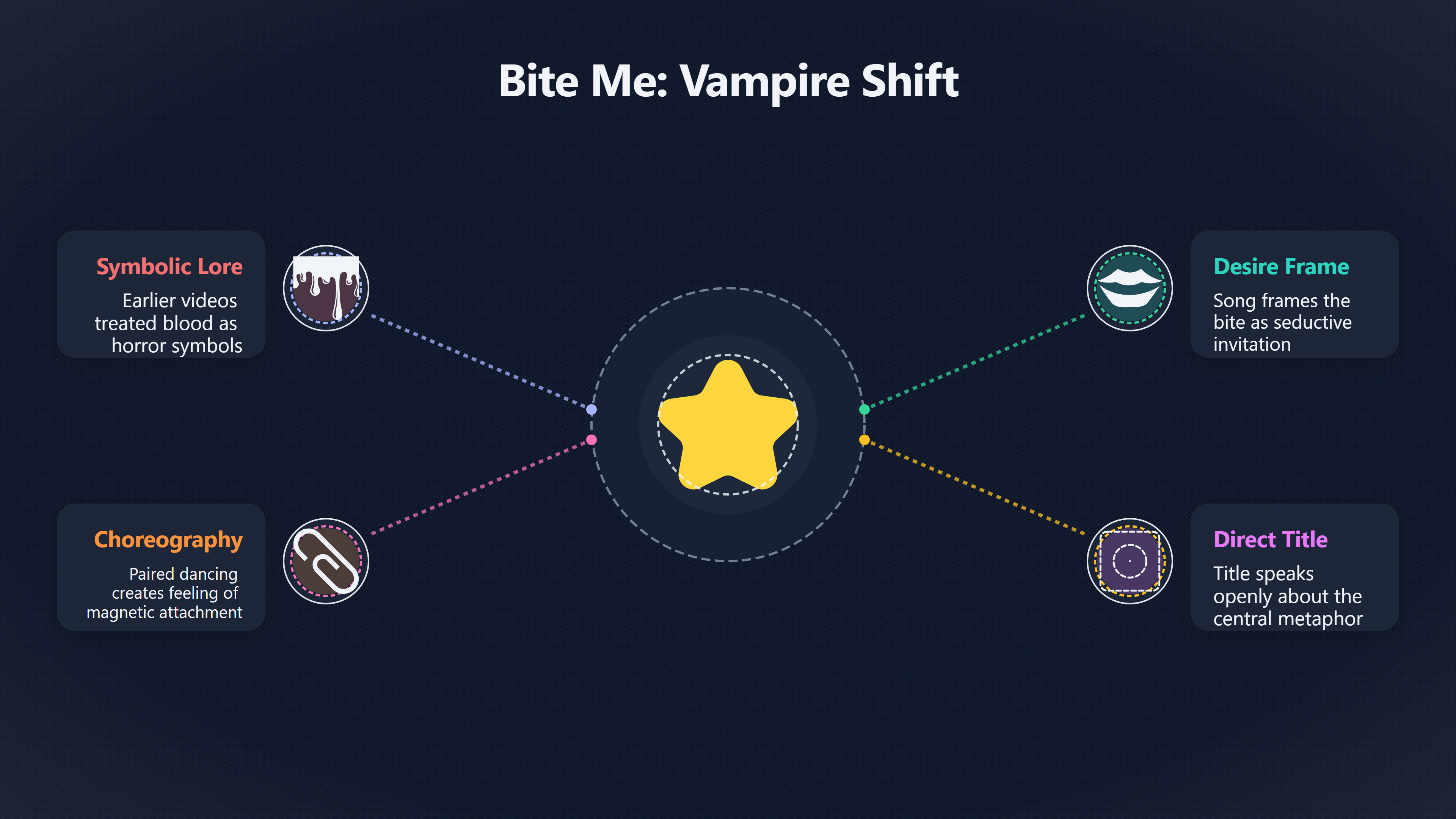 Overview image for Why Bite Me feels like the clearest DARK MOON crossover | DARK MOON Links