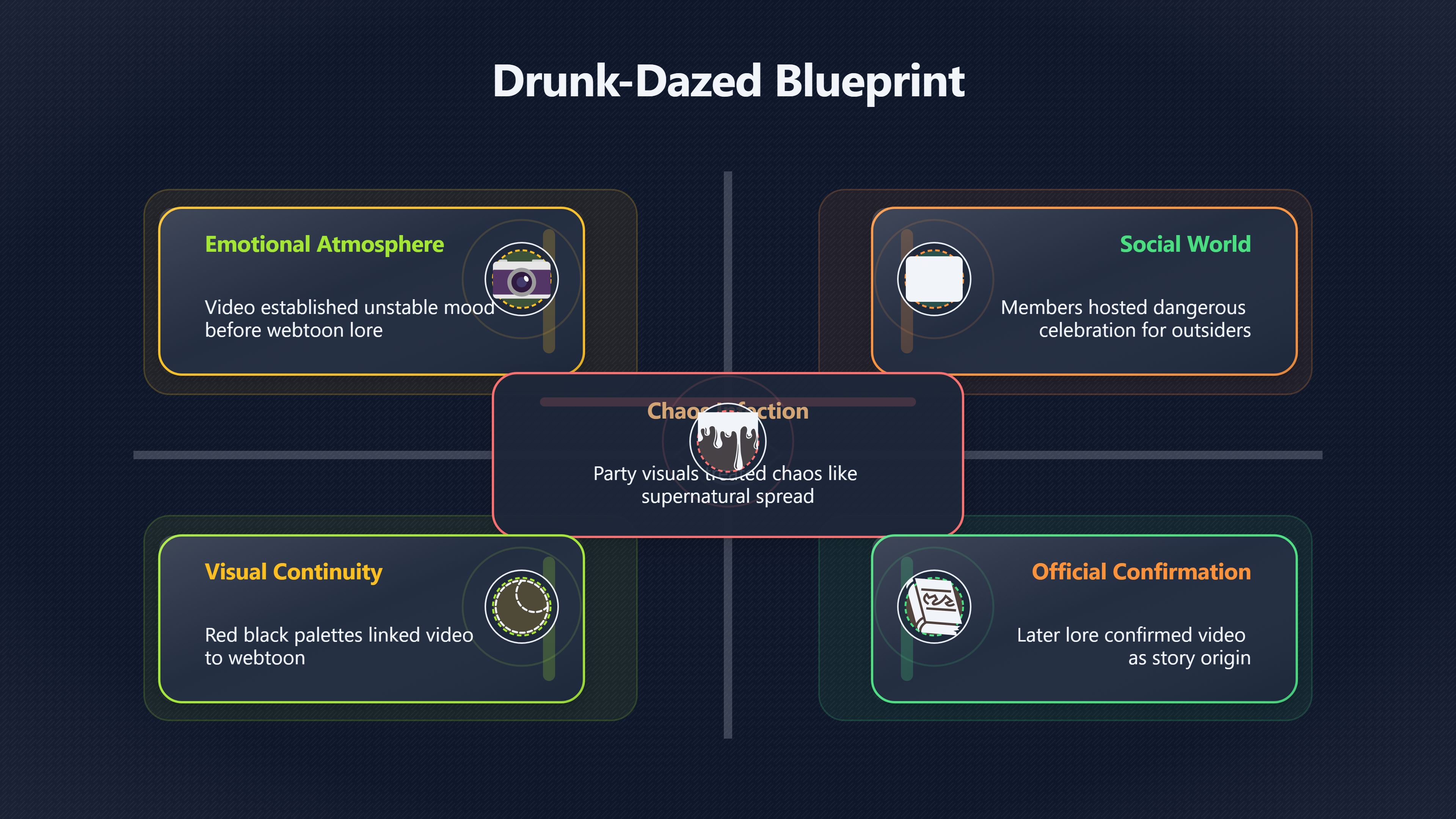 Overview image for How Drunk Dazed became a blueprint for ENHYPEN lore | DARK MOON Links