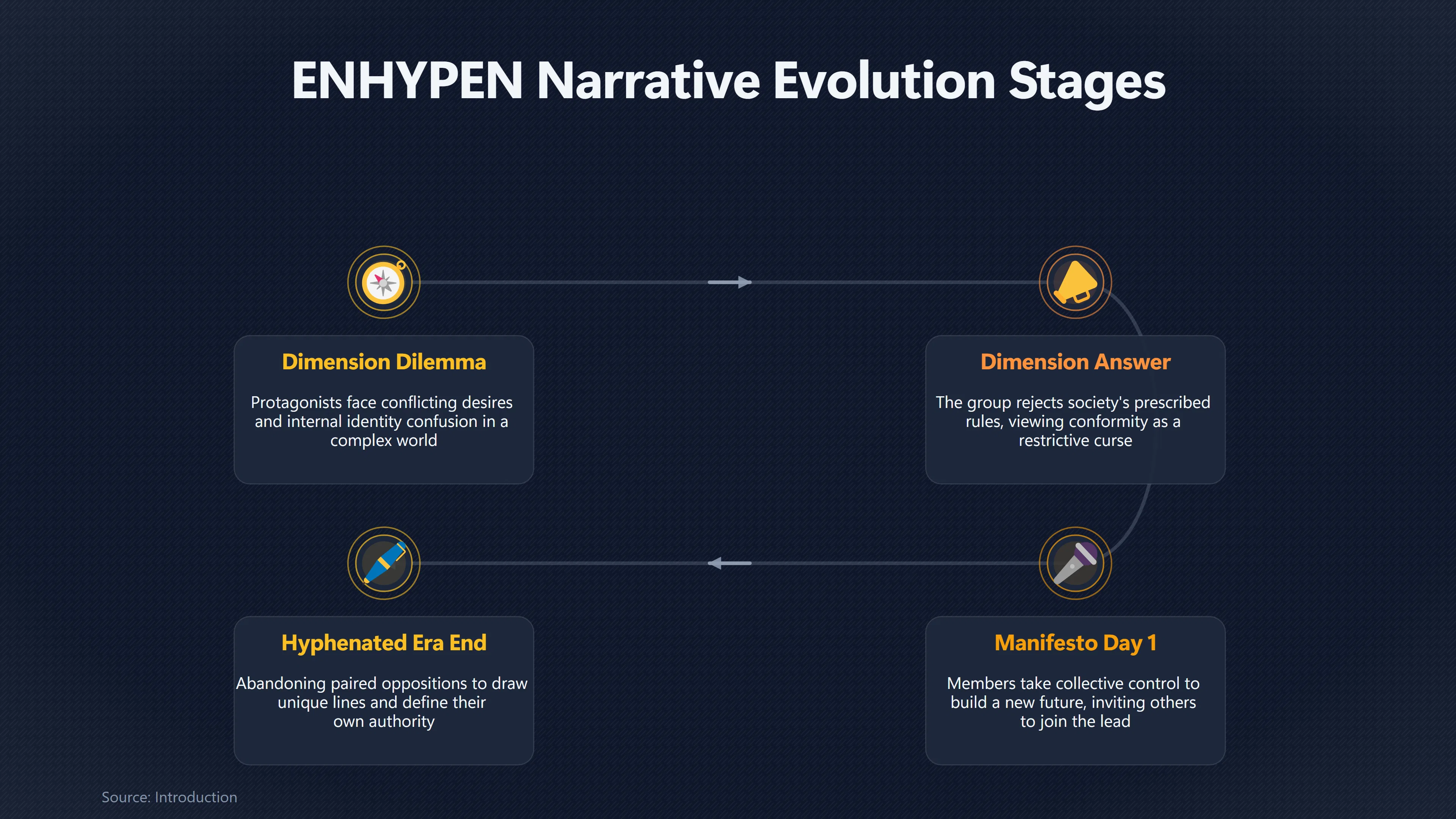 Overview image for When ENHYPEN Rejected the Correct Path | Eras