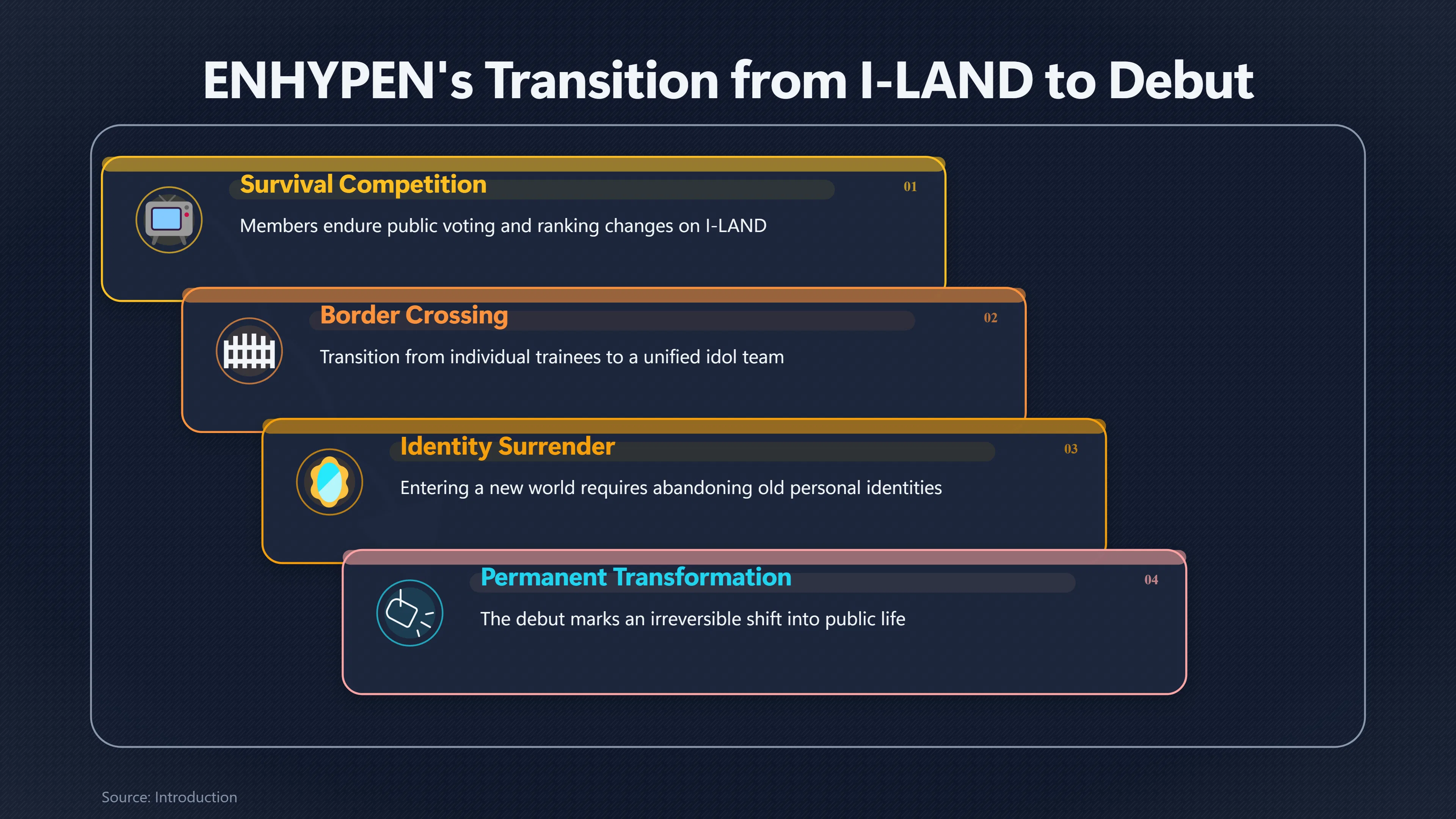Overview image for Why ENHYPEN's Debut Felt Like a Threshold | Eras