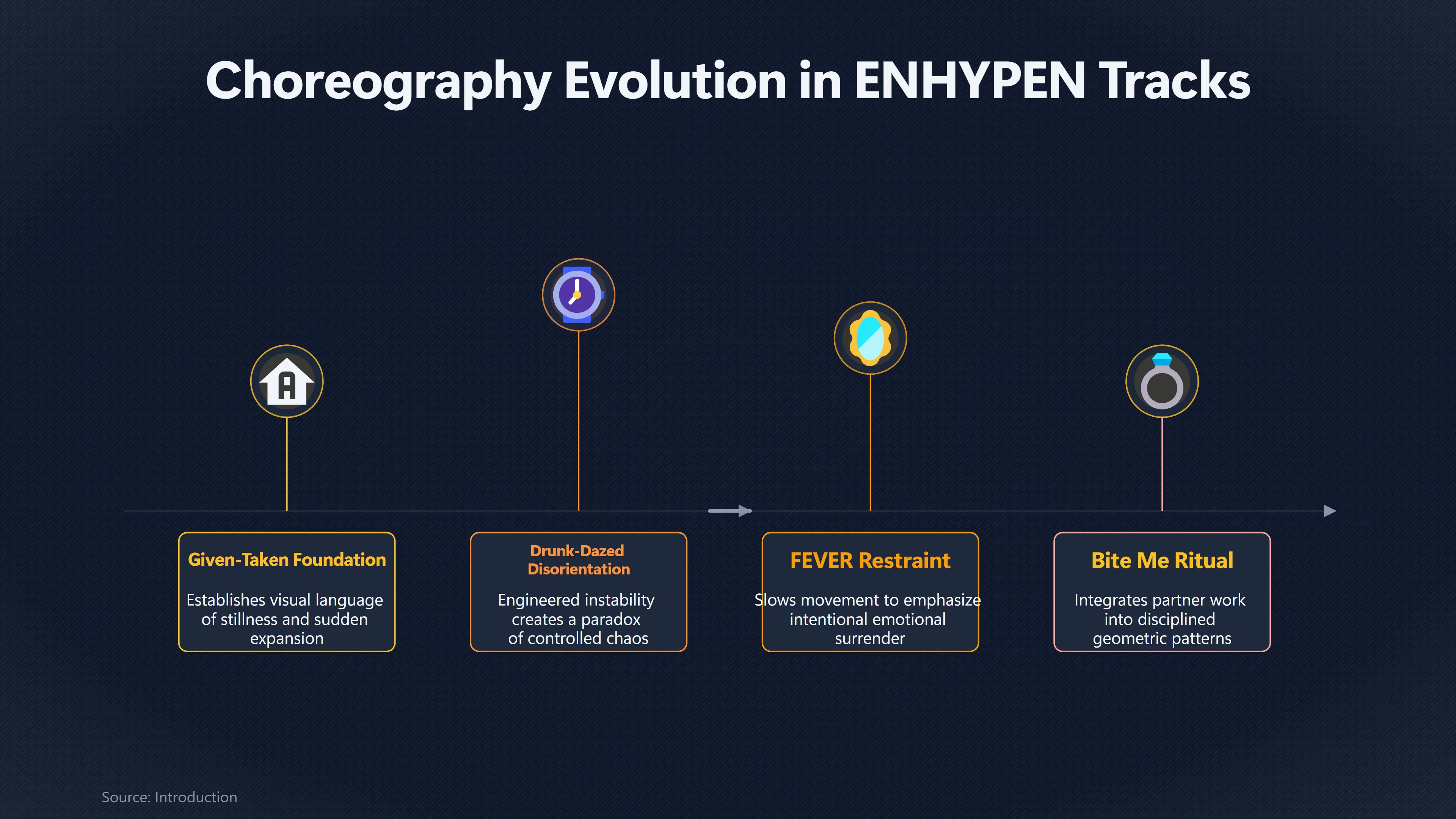 Overview image for Why ENHYPEN's Chaos Always Looks Precise | Essential Songs