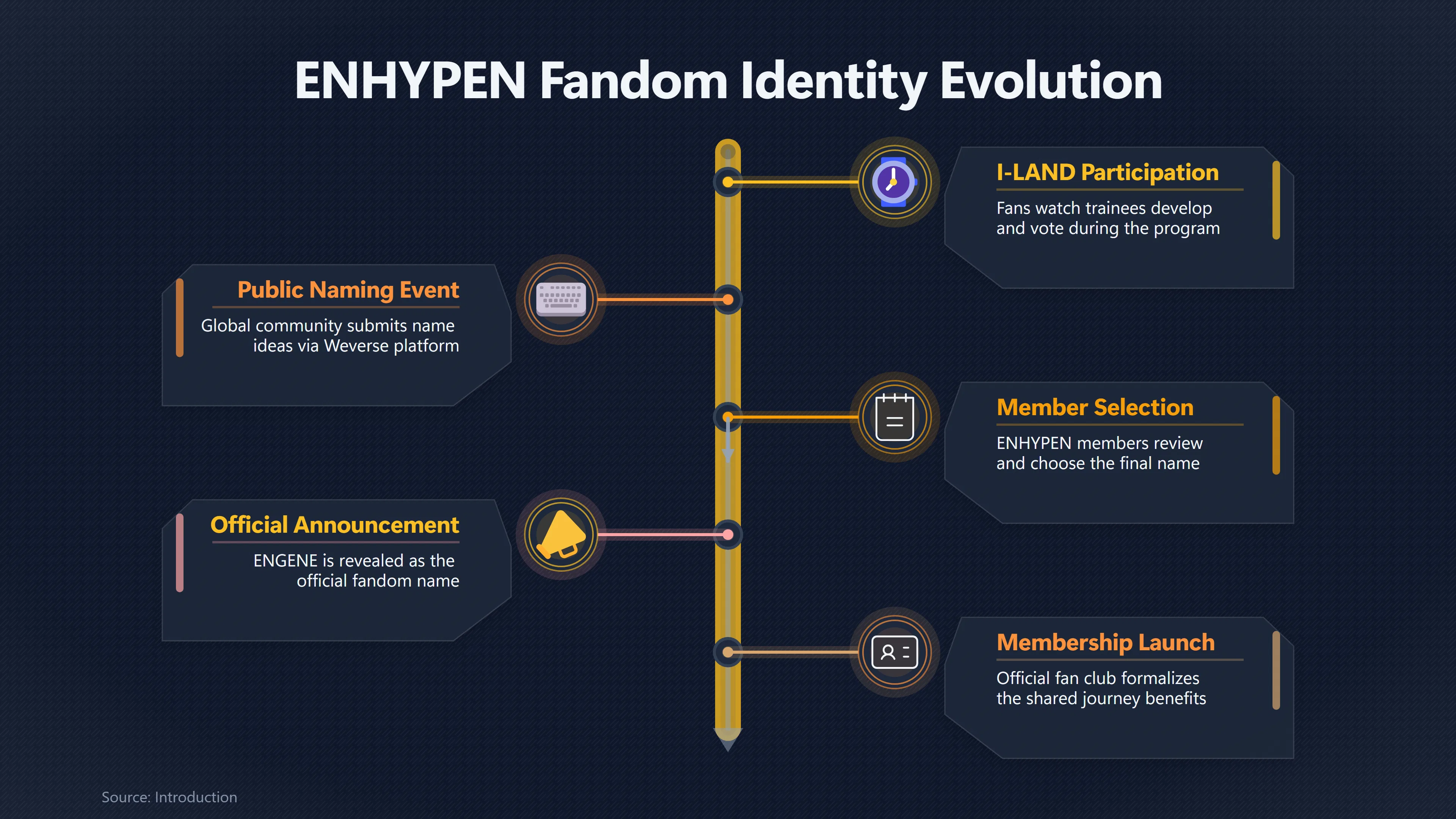 Overview image for How ENGENE Made Connection the Group's Identity | Origins