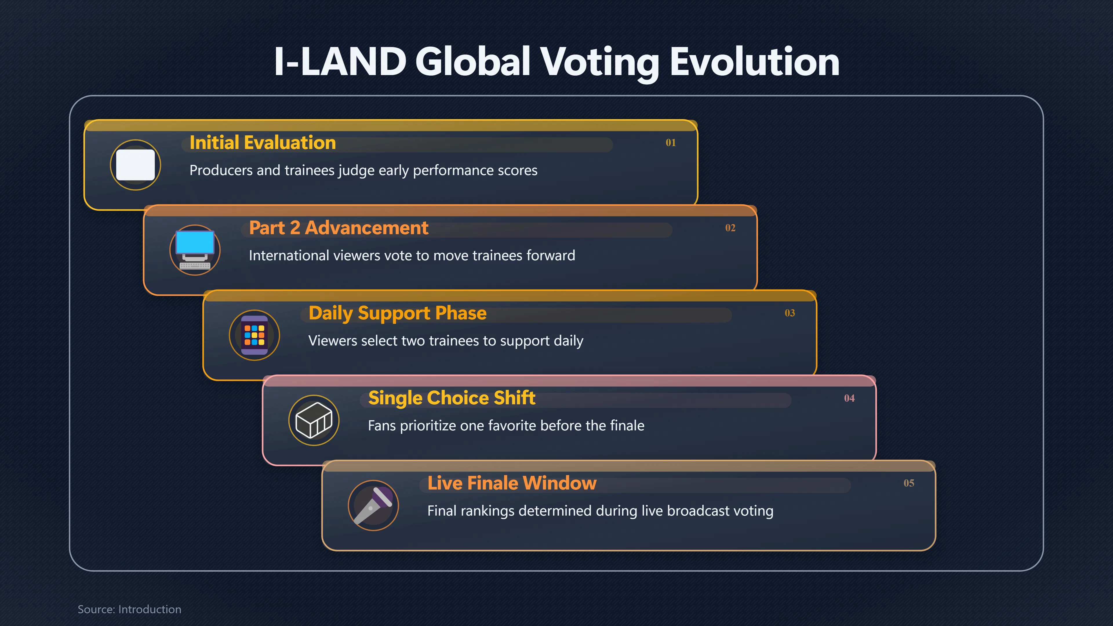 Overview image for How Much Did Fans Really Choose ENHYPEN? | Origins