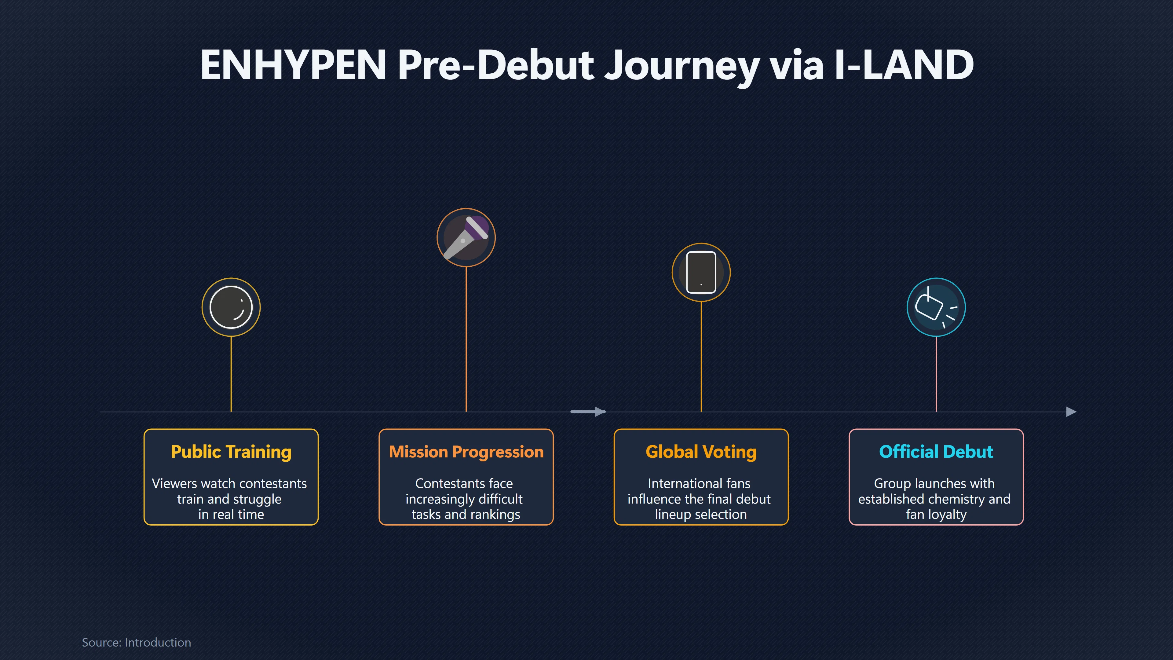 Overview image for Why ENGENE Felt Connected Before Debut | Origins
