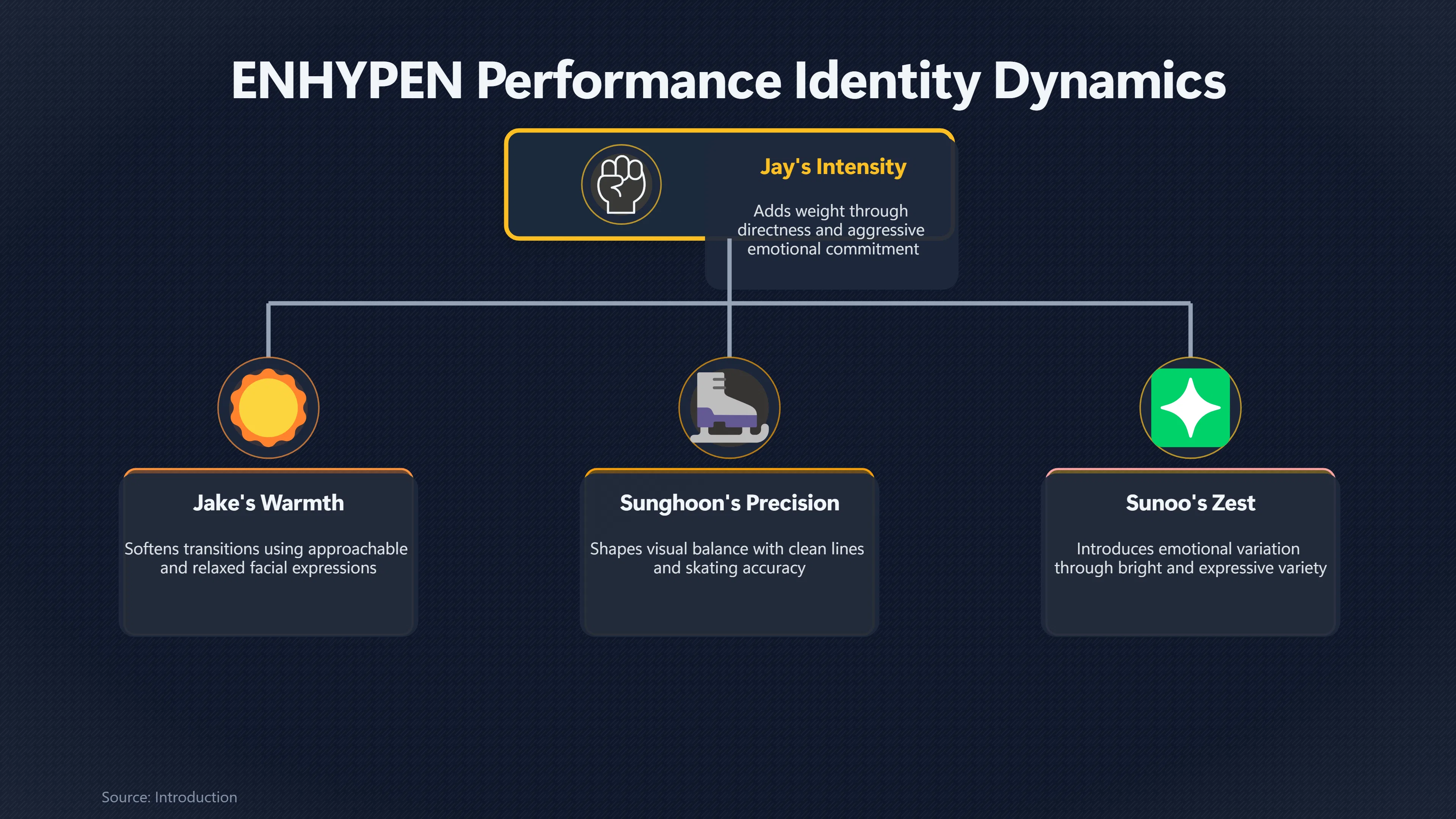 Overview image for How ENHYPEN's Members Change a Song's Mood