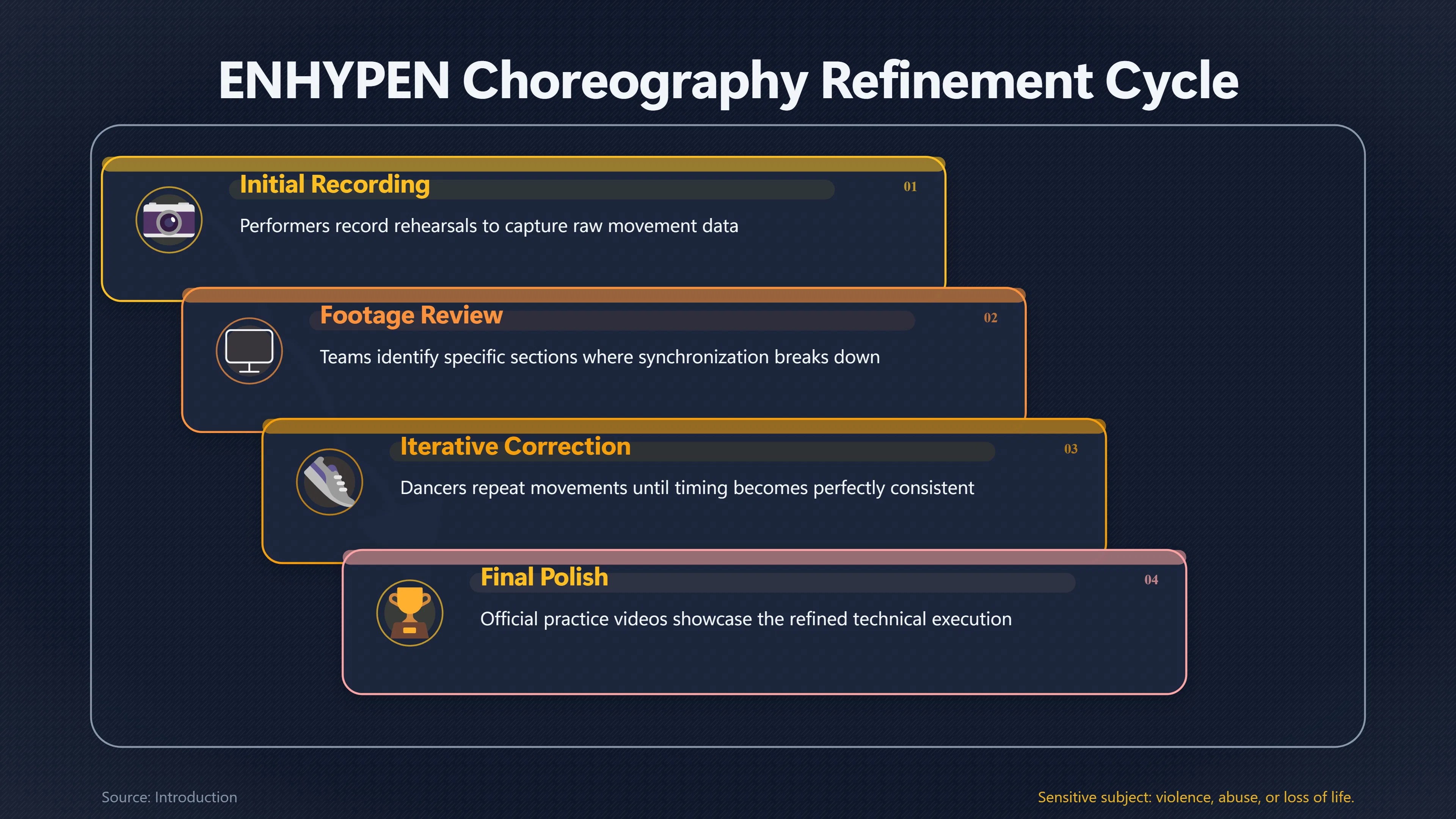 Overview image for What ENHYPEN's Dance Practices Reveal About Precision | Choreography
