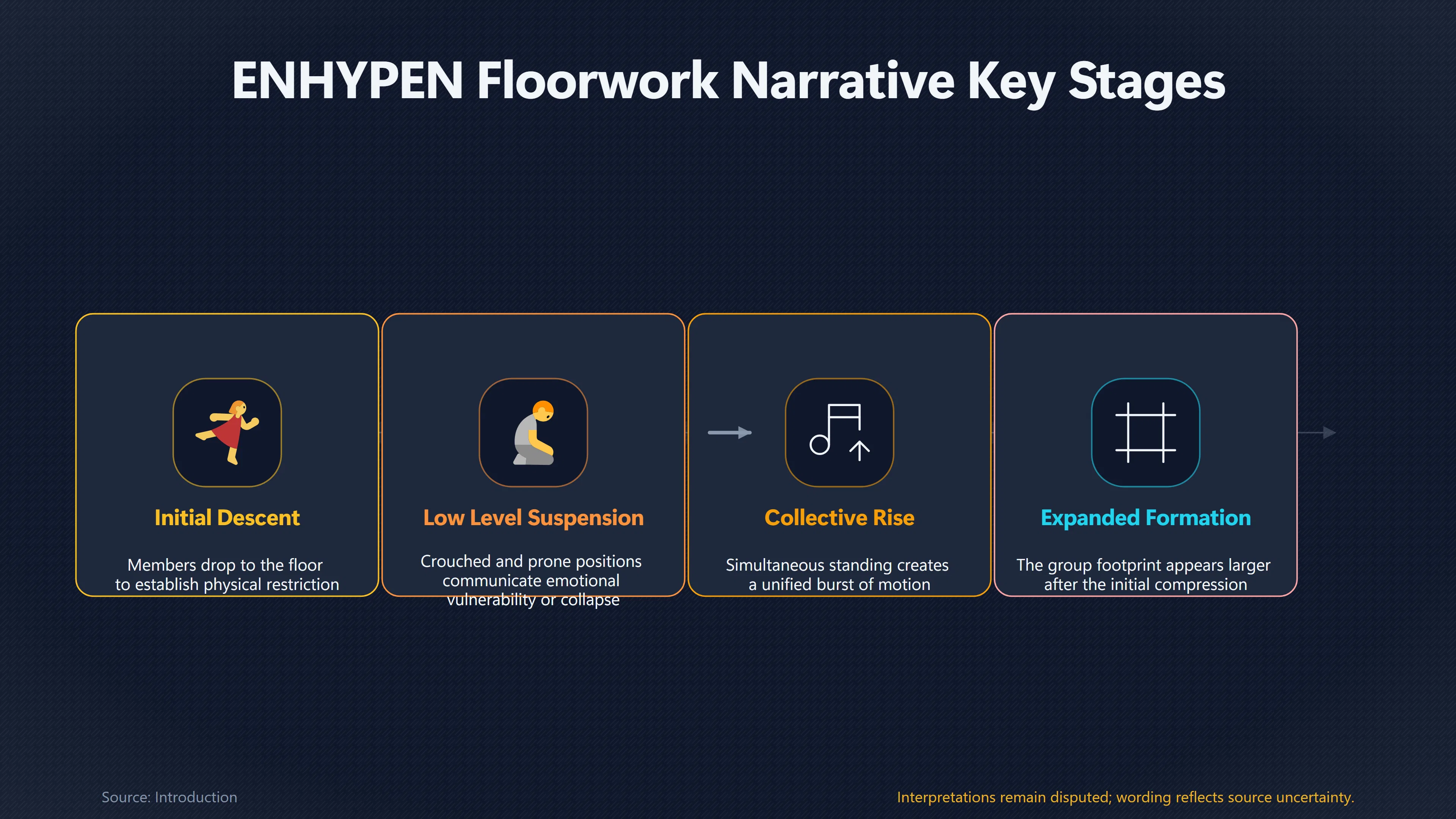 Overview image for Why ENHYPEN's Floorwork Changes the Story | Choreography