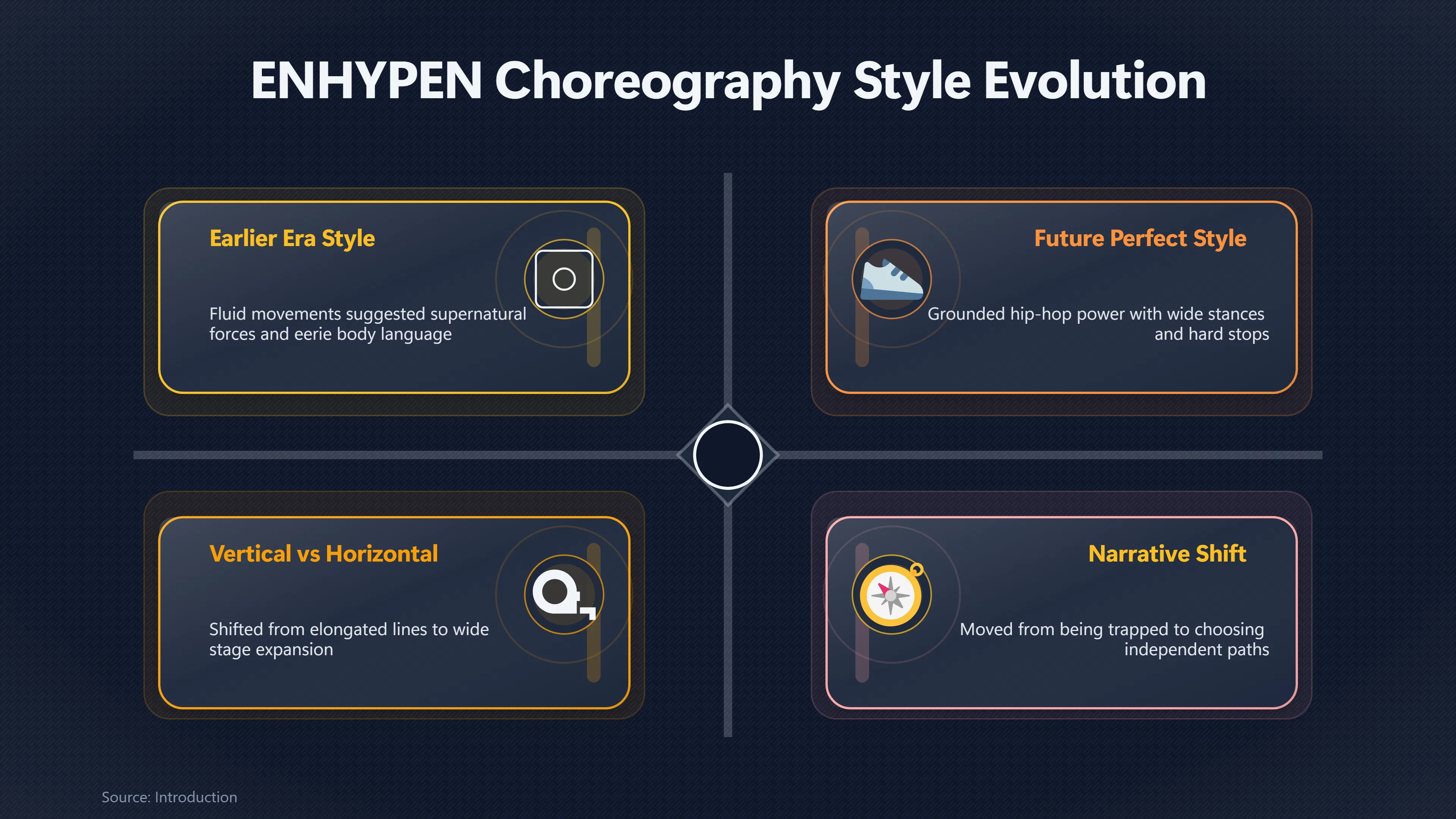 Overview image for How Future Perfect Made ENHYPEN Move Differently | Choreography