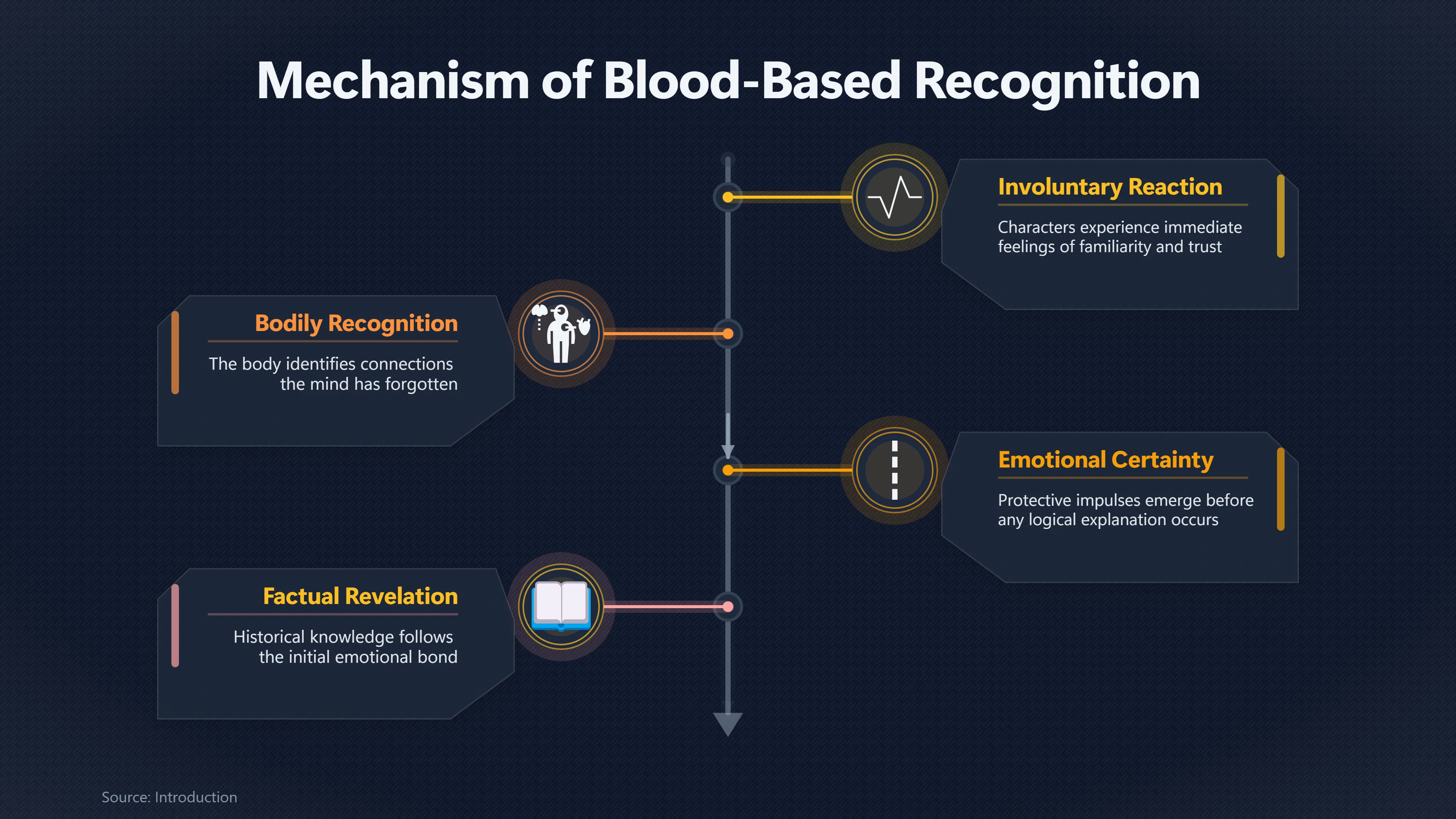 Overview image for Why Blood Remembers What Dark Moon Characters Forget | Vampire Lore