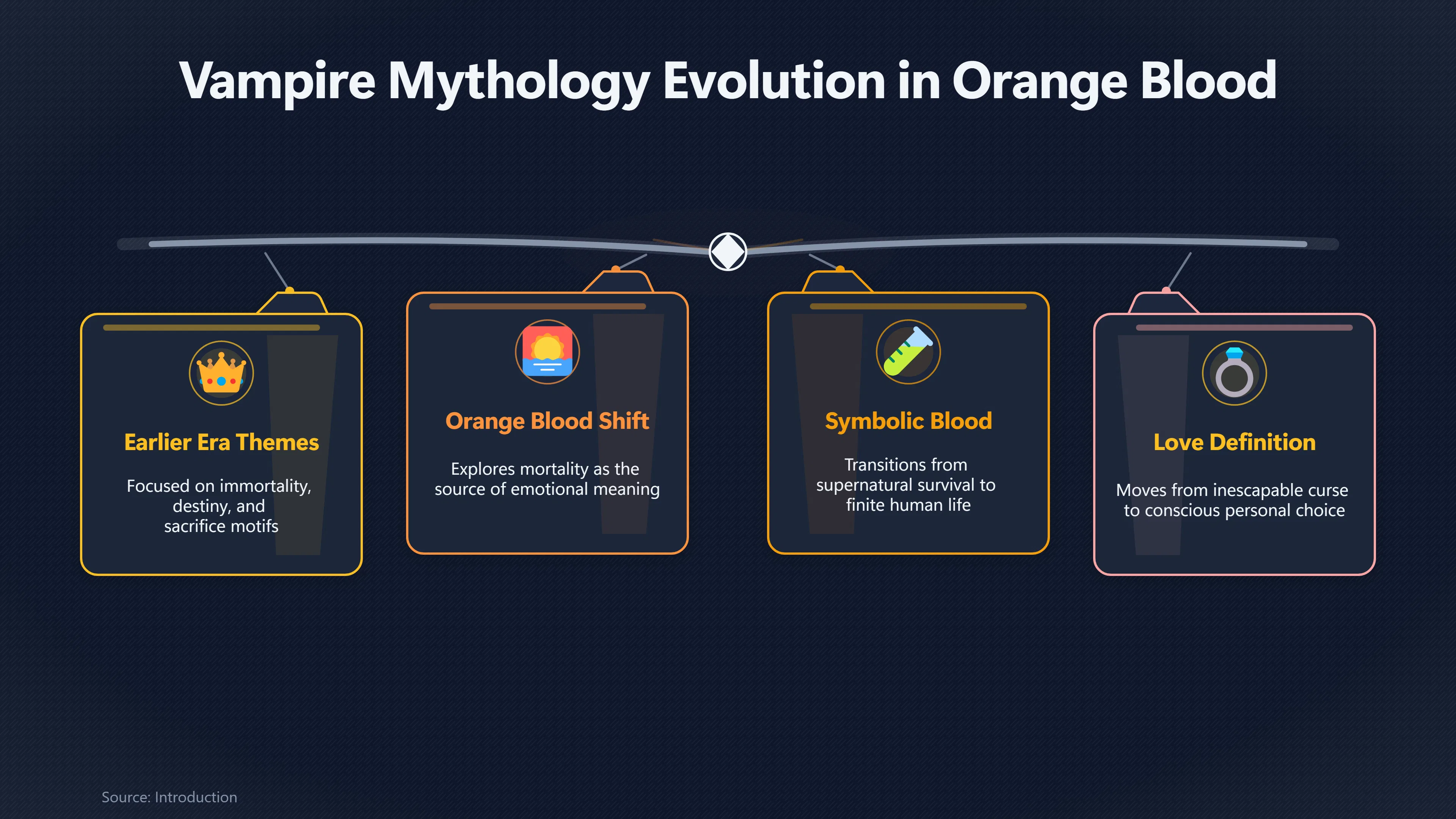 Overview image for Why Mortality Matters in ENHYPEN's Orange Blood | Vampire Lore