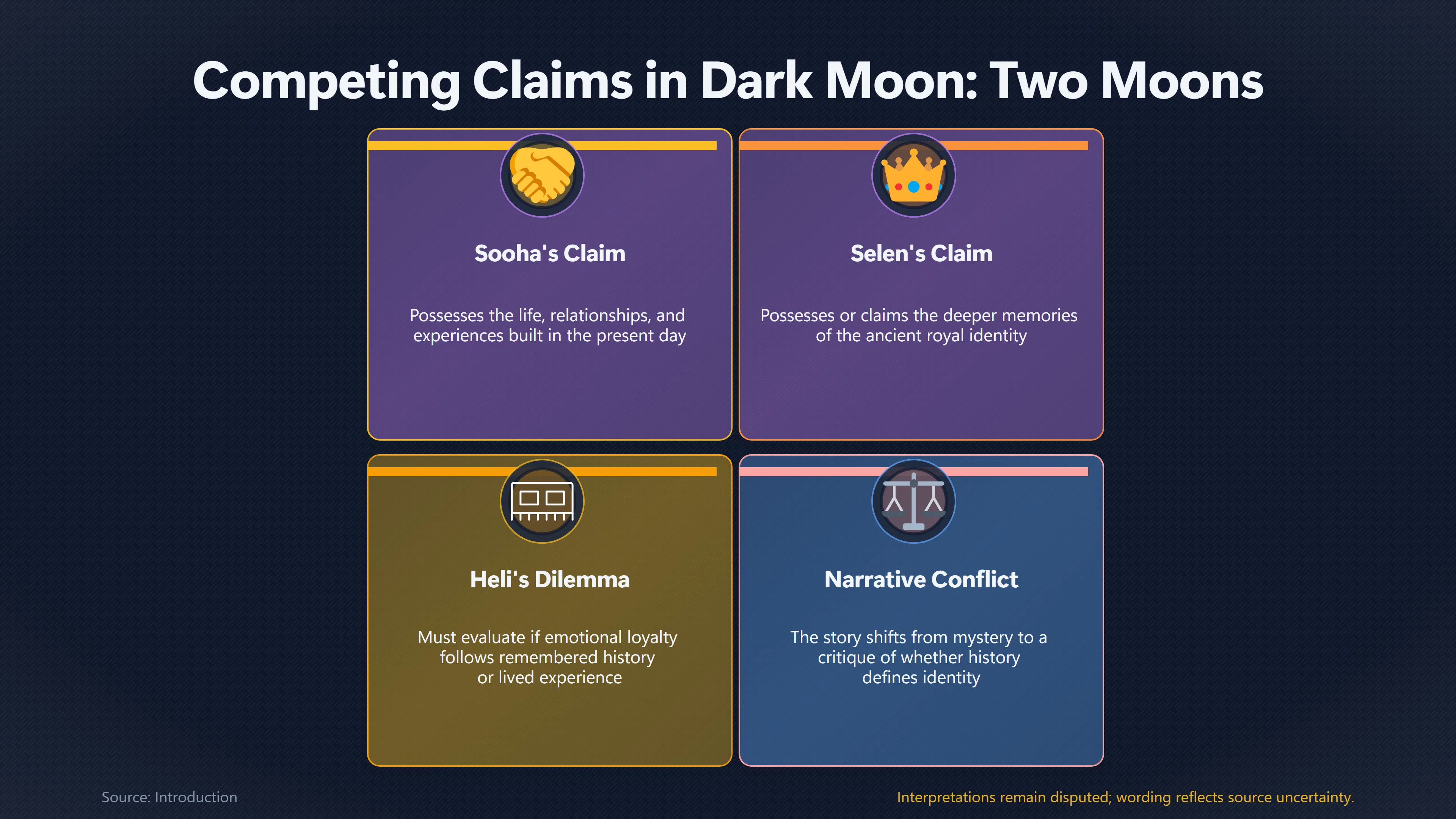 Overview image for Which Love Is Real in Dark Moon: Two Moons? | Vampire Lore